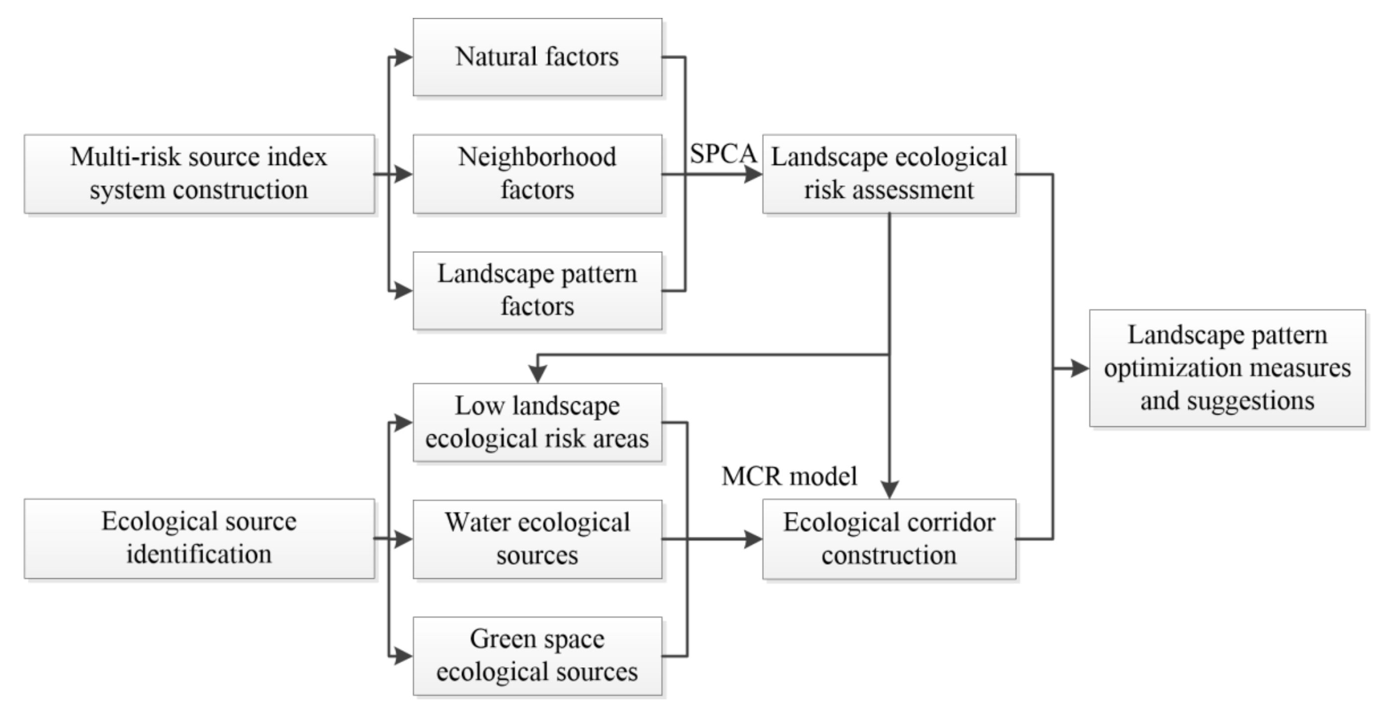 Ijerph 18 12249 g002