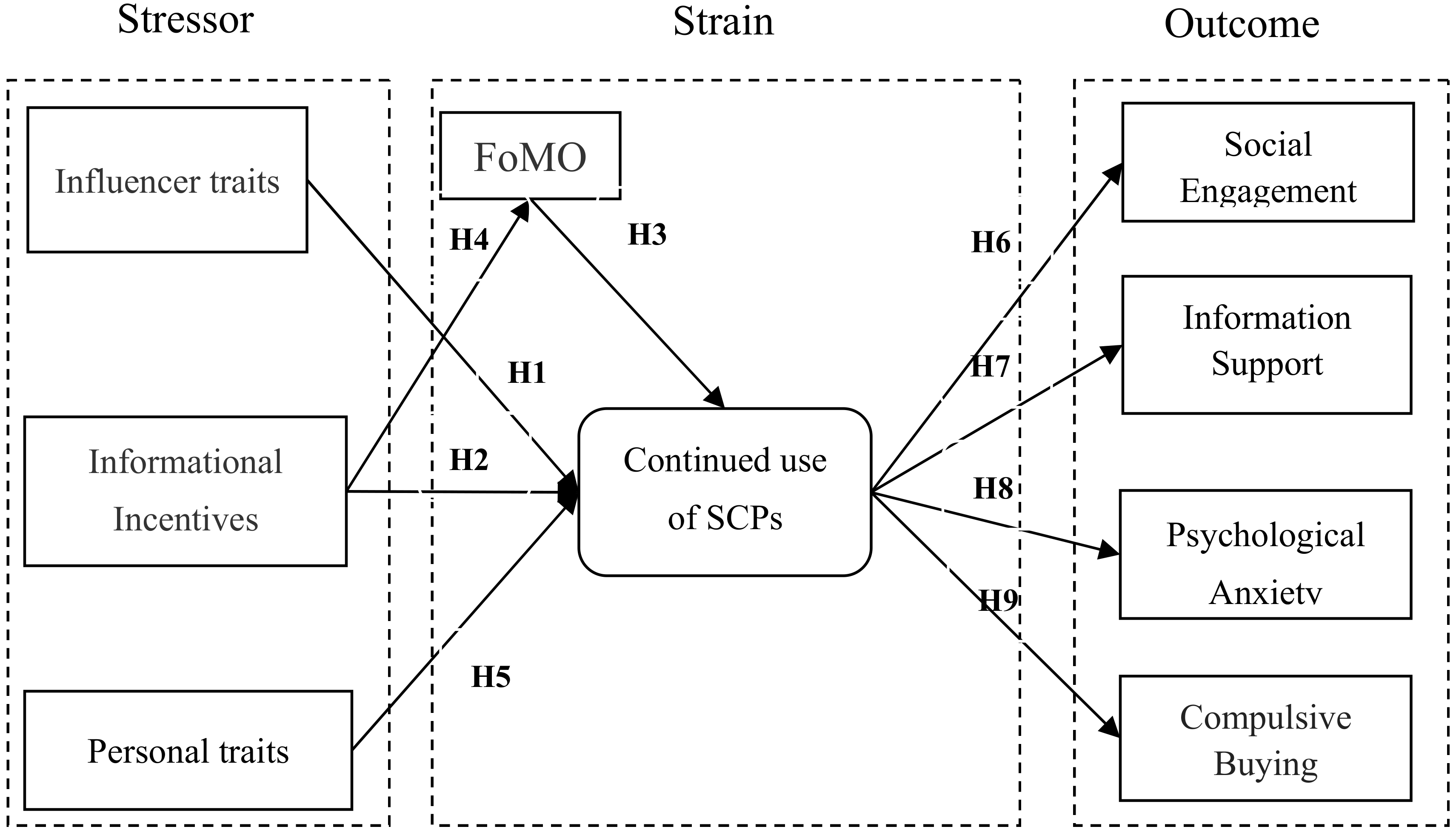 Ijerph 18 12254 g001 Ijerph 18 12254 g001