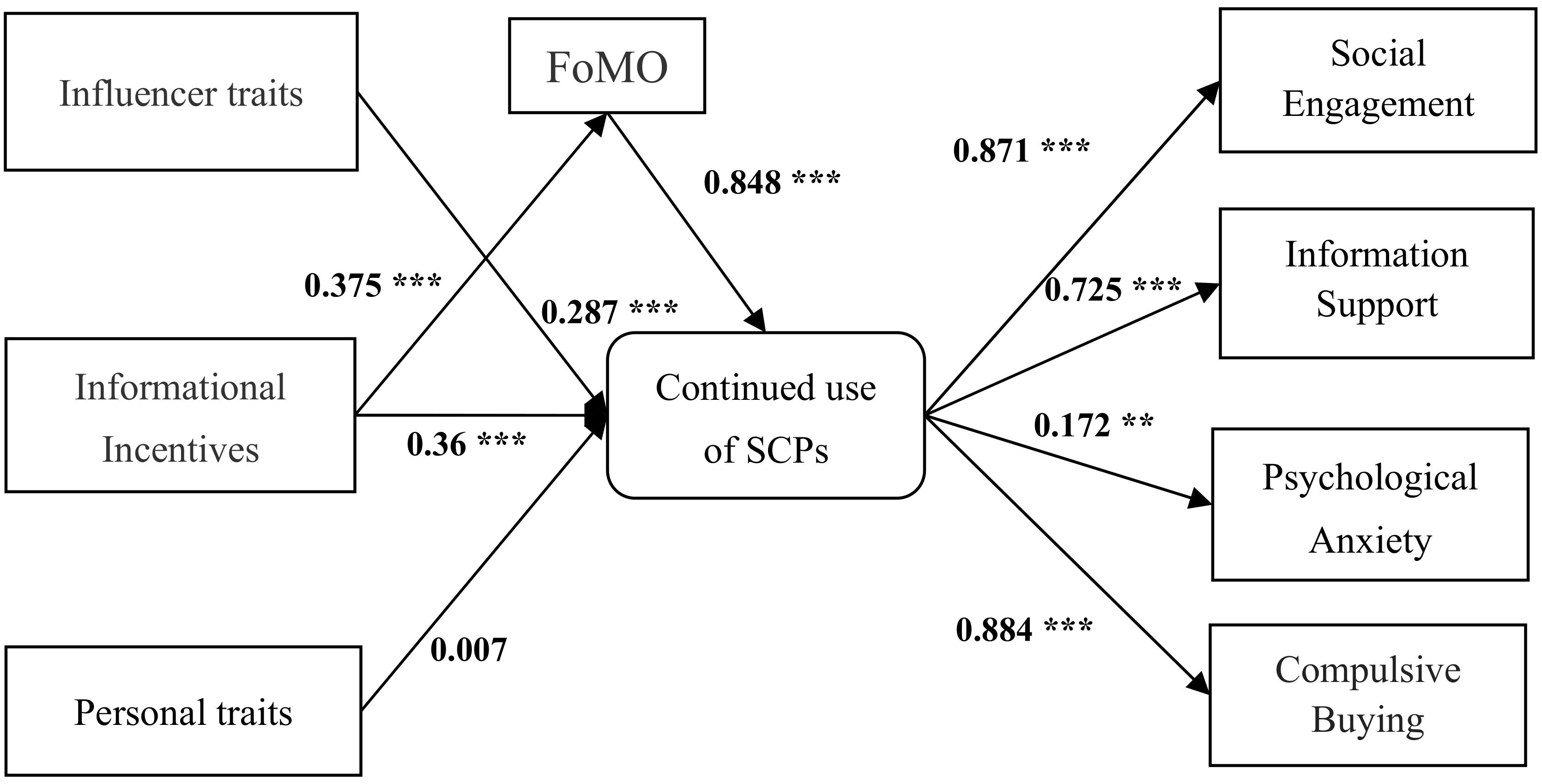Ijerph 18 12254 g003 Ijerph 18 12254 g003