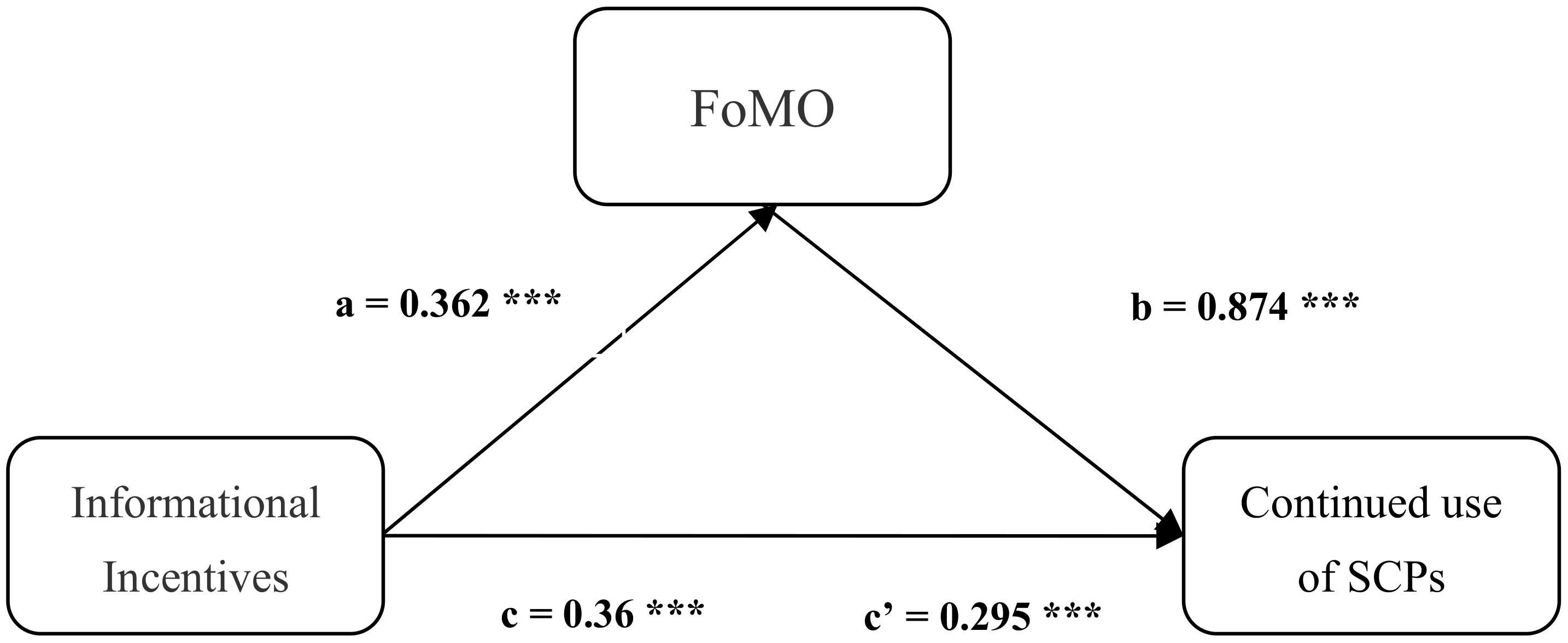 Ijerph 18 12254 g004 Ijerph 18 12254 g004