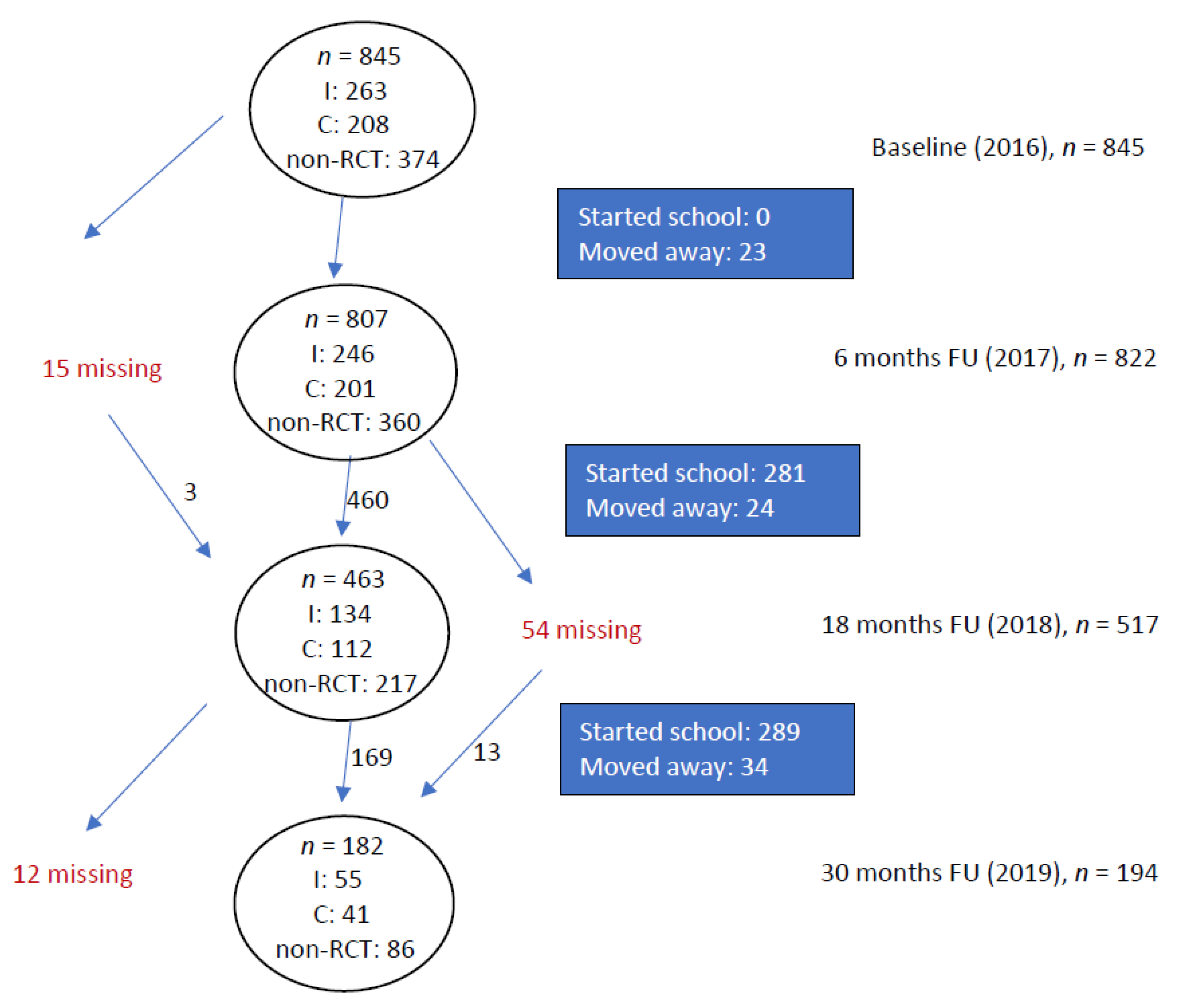 Ijerph 18 12272 g001