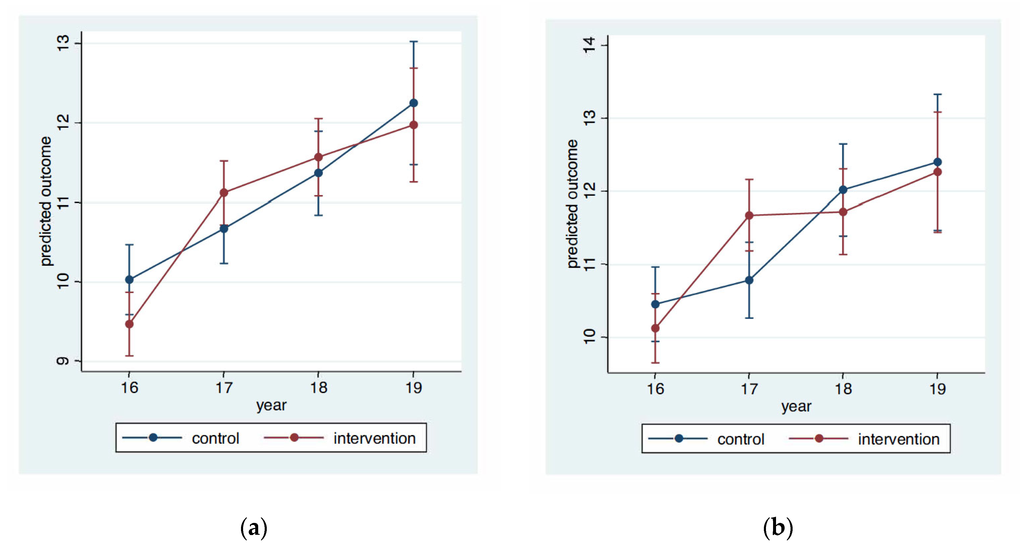 Ijerph 18 12272 g002a