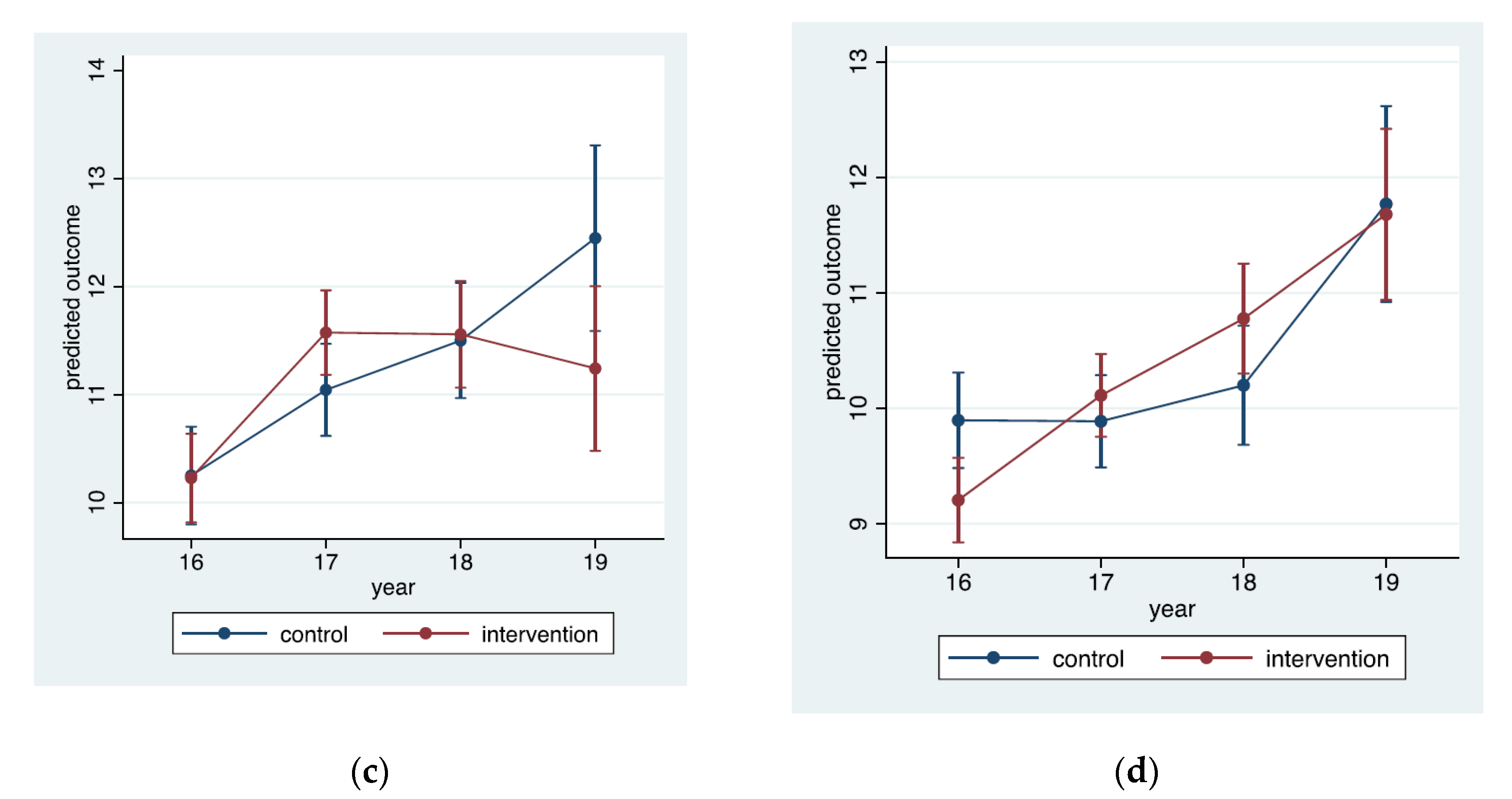 Ijerph 18 12272 g002b