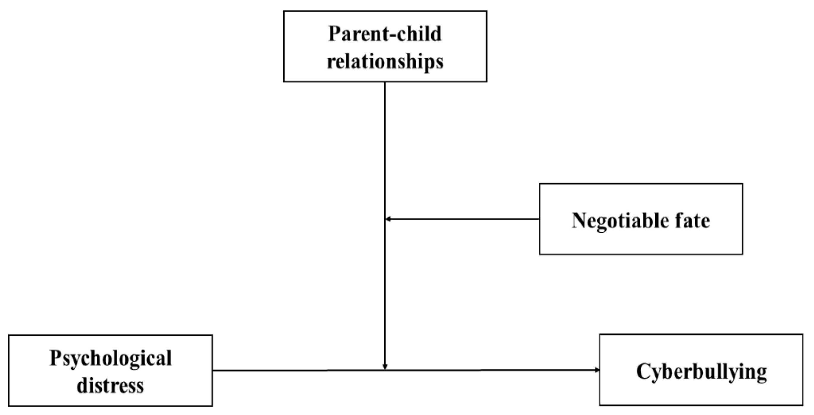 Ijerph 18 12279 g001