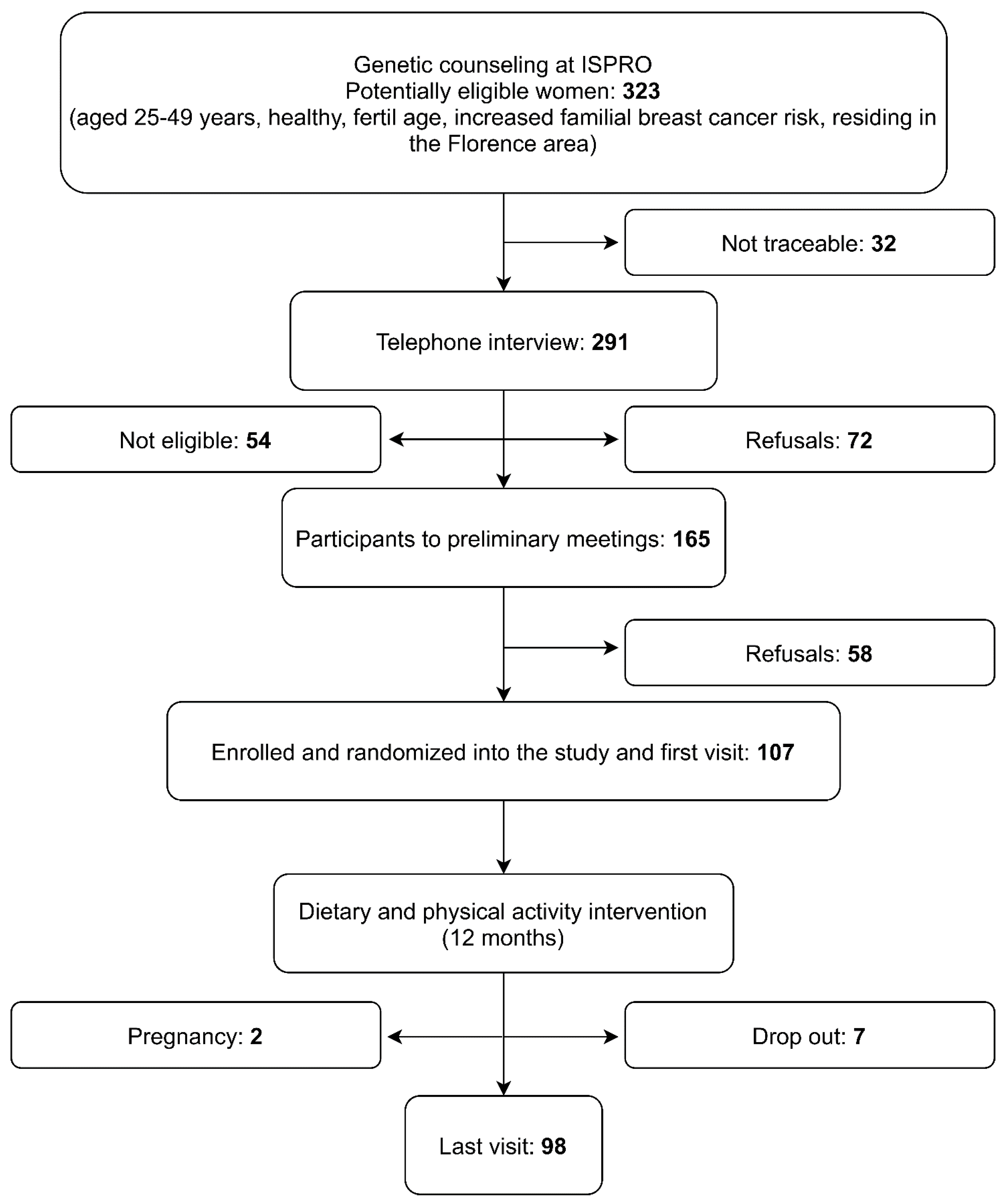 Ijerph 18 12287 g001