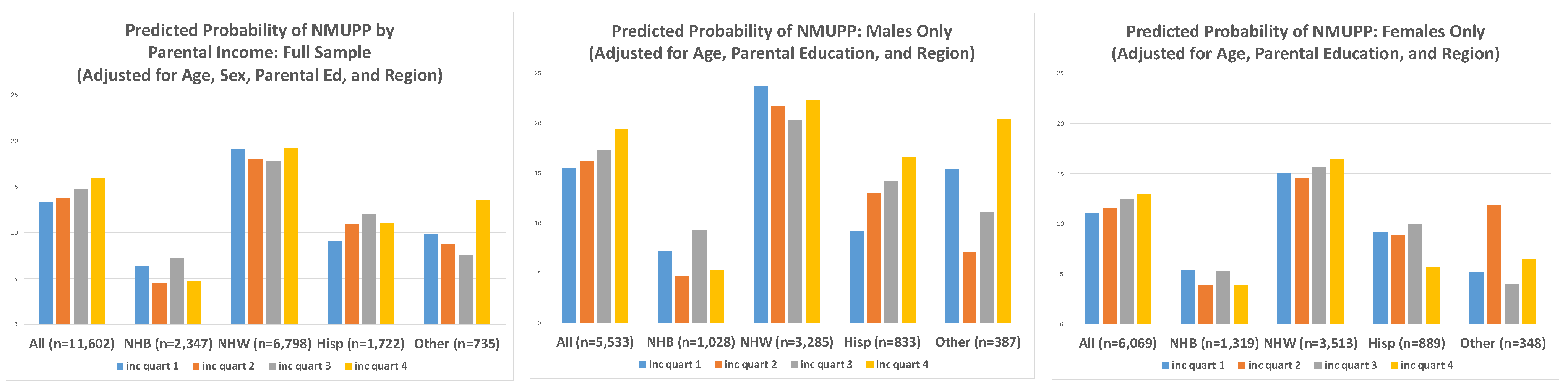 Ijerph 18 12289 g002