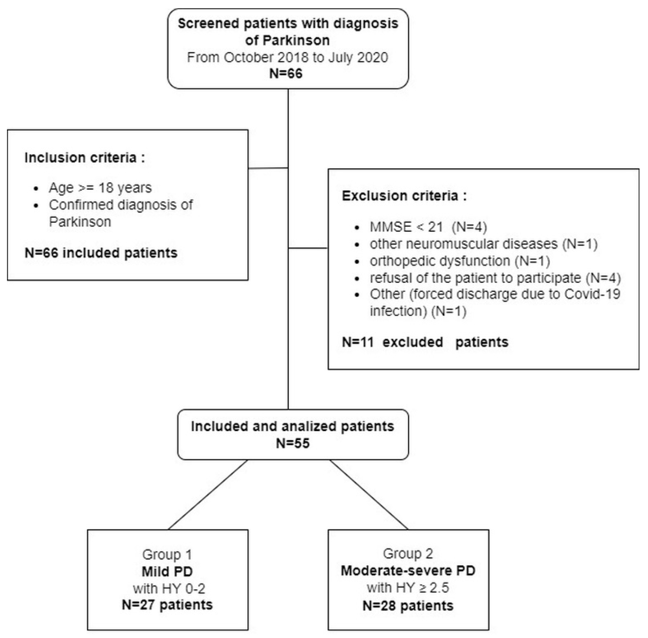 Ijerph 18 12298 g001