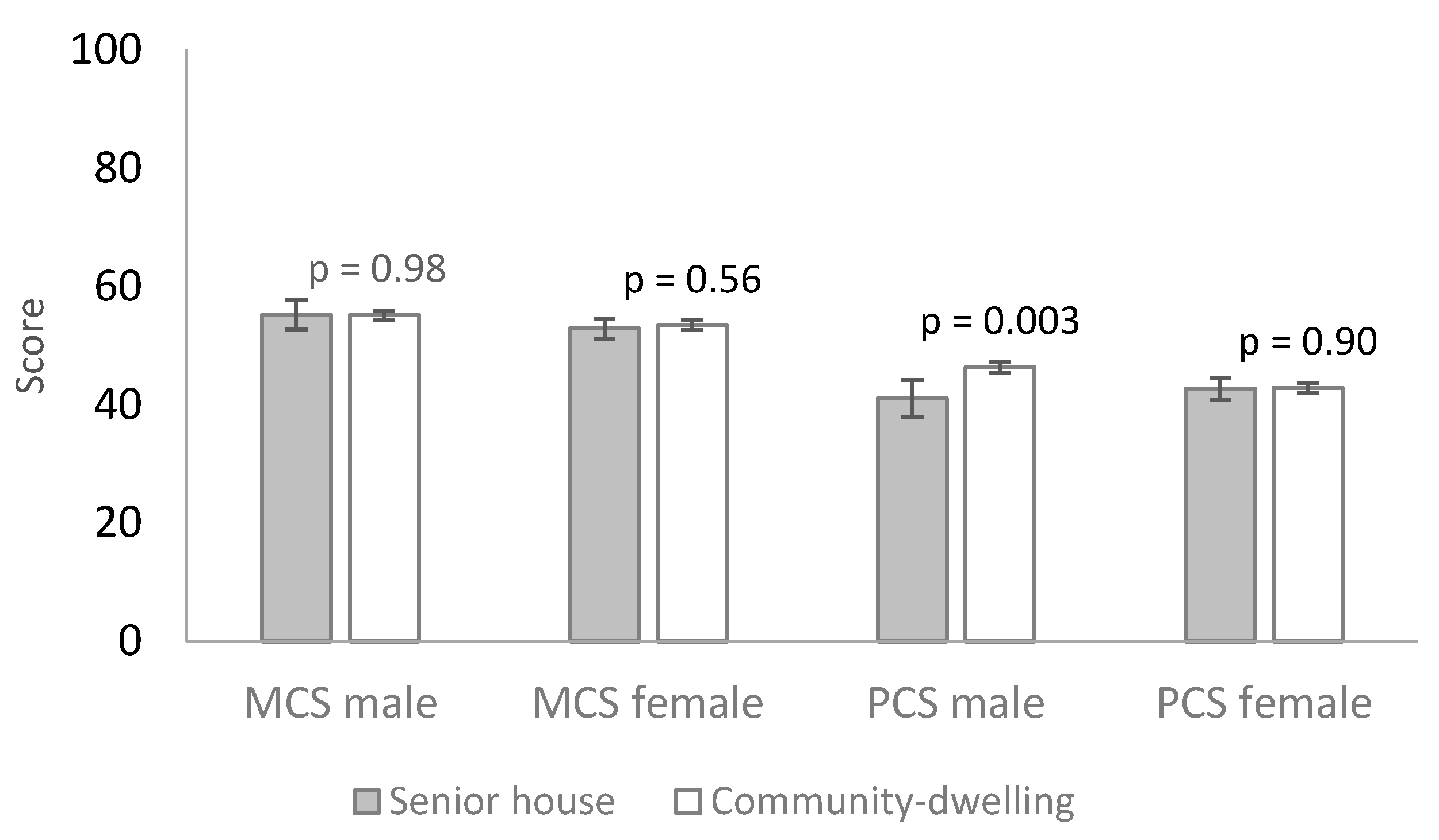 Ijerph 18 12299 g001