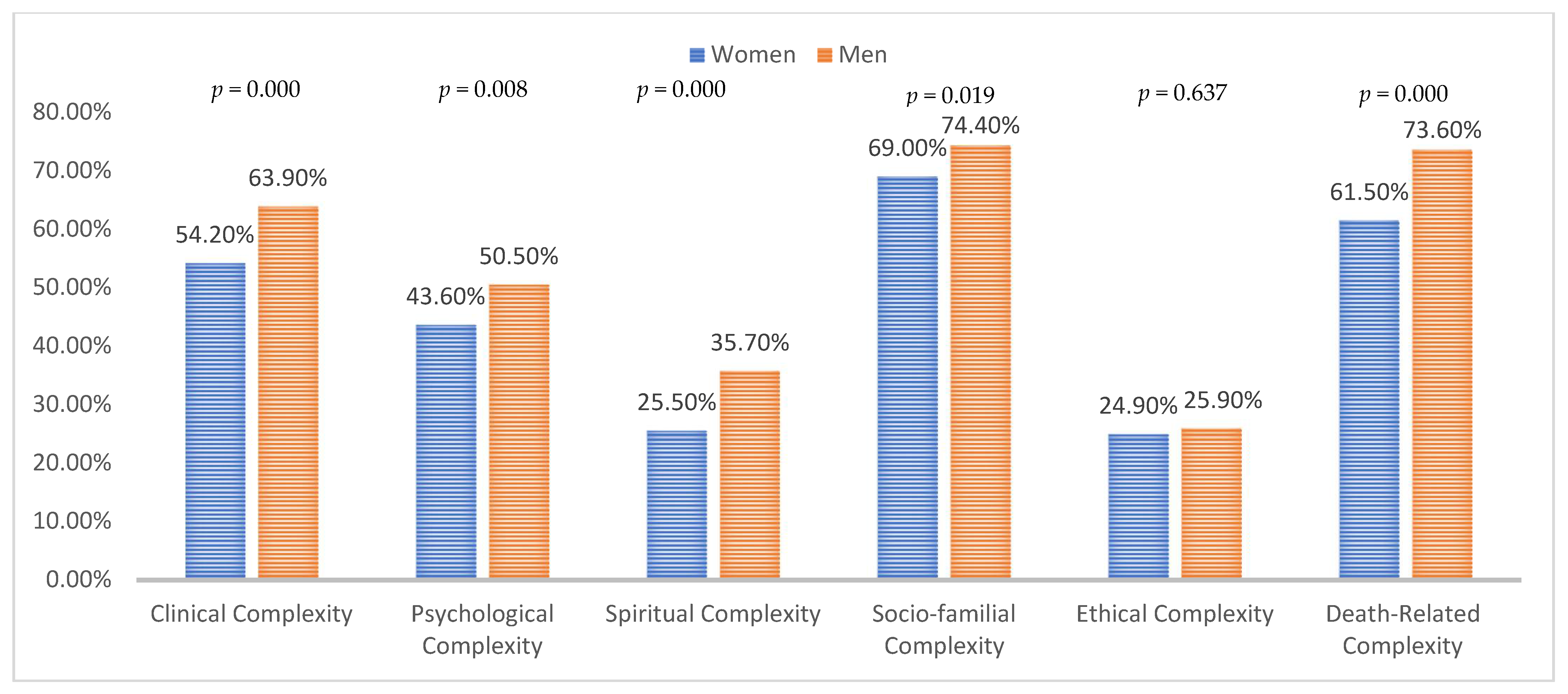 Ijerph 18 12307 g001