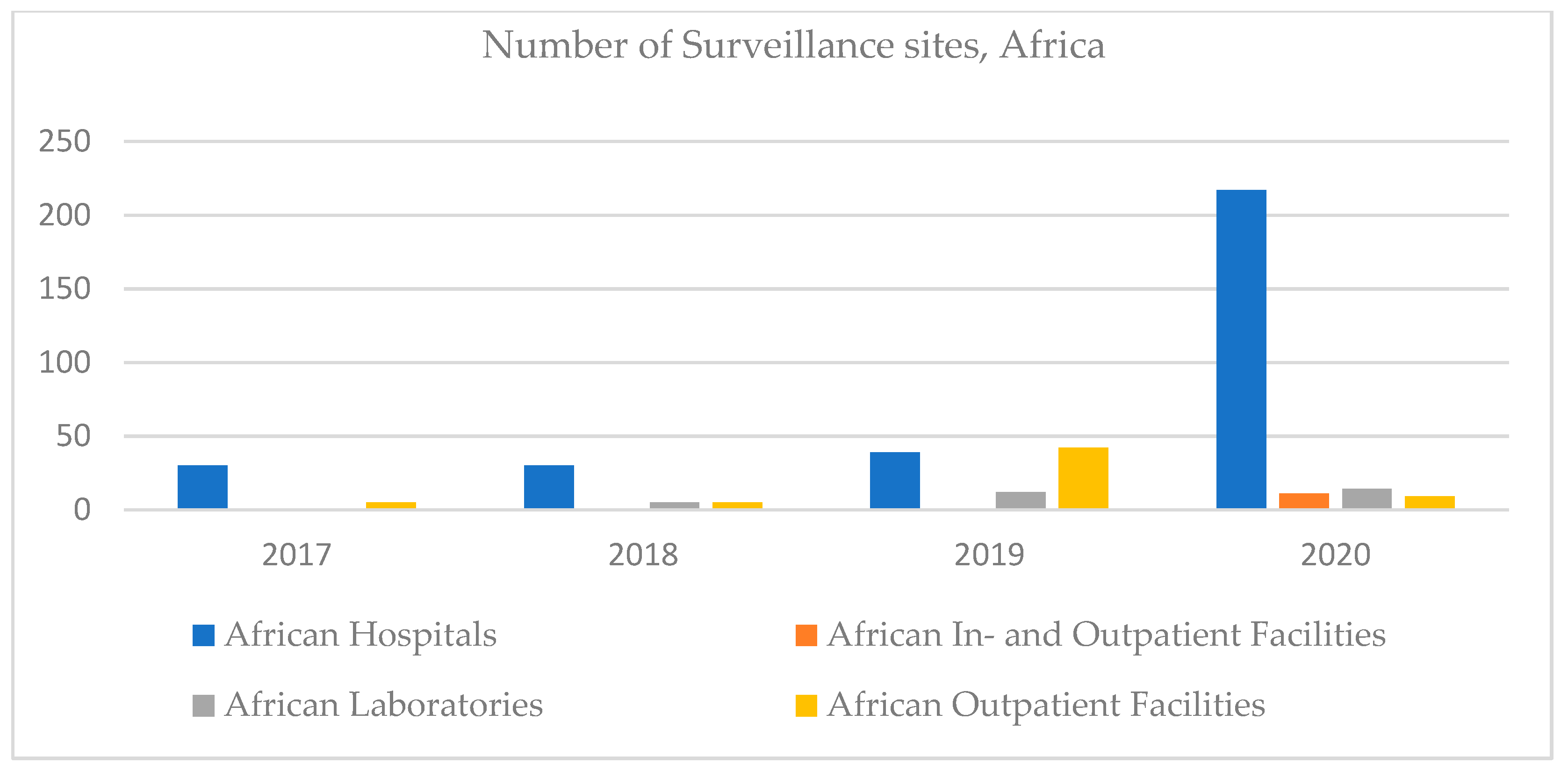 Ijerph 18 12309 g004