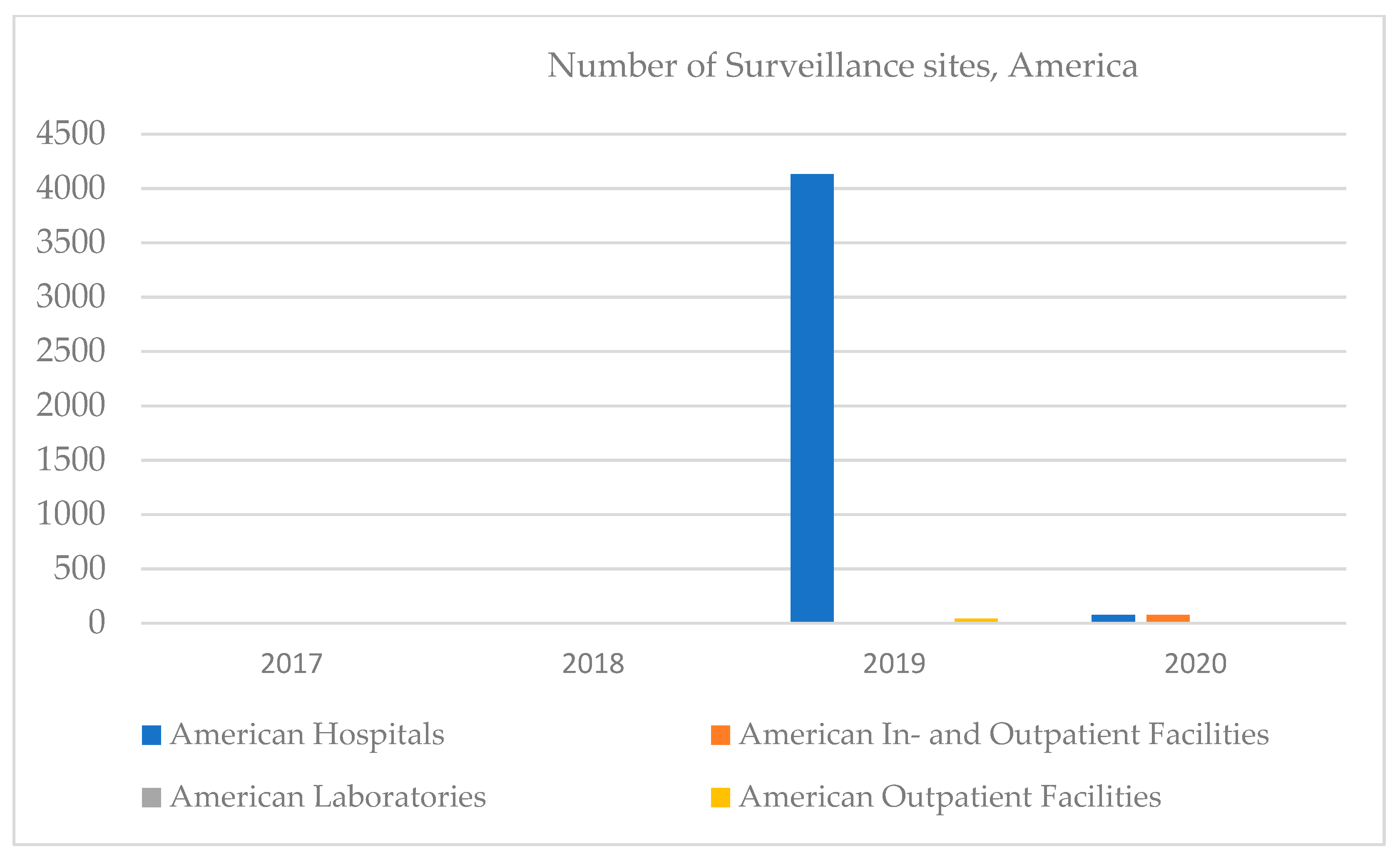 Ijerph 18 12309 g005