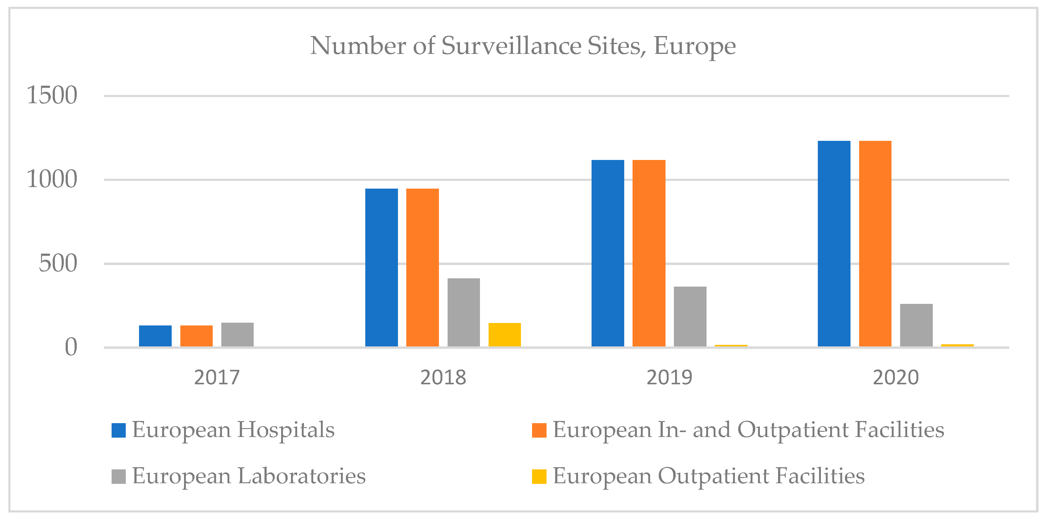 Ijerph 18 12309 g007