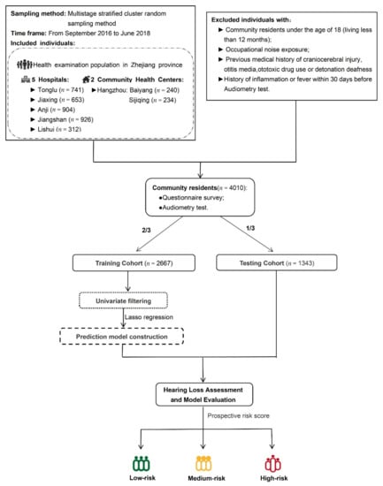 Ijerph 18 12311 g0a1 550