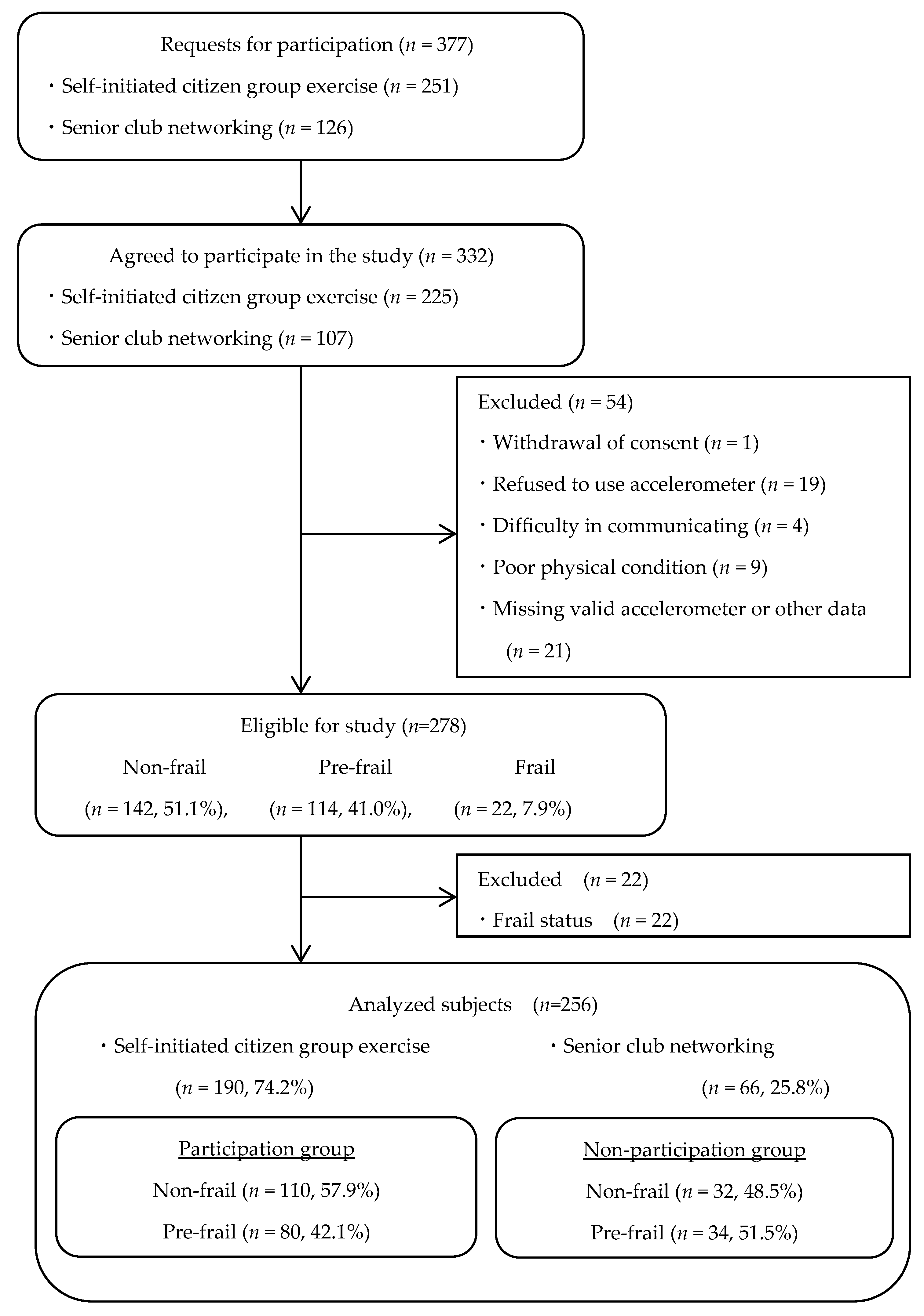 Ijerph 18 12328 g001