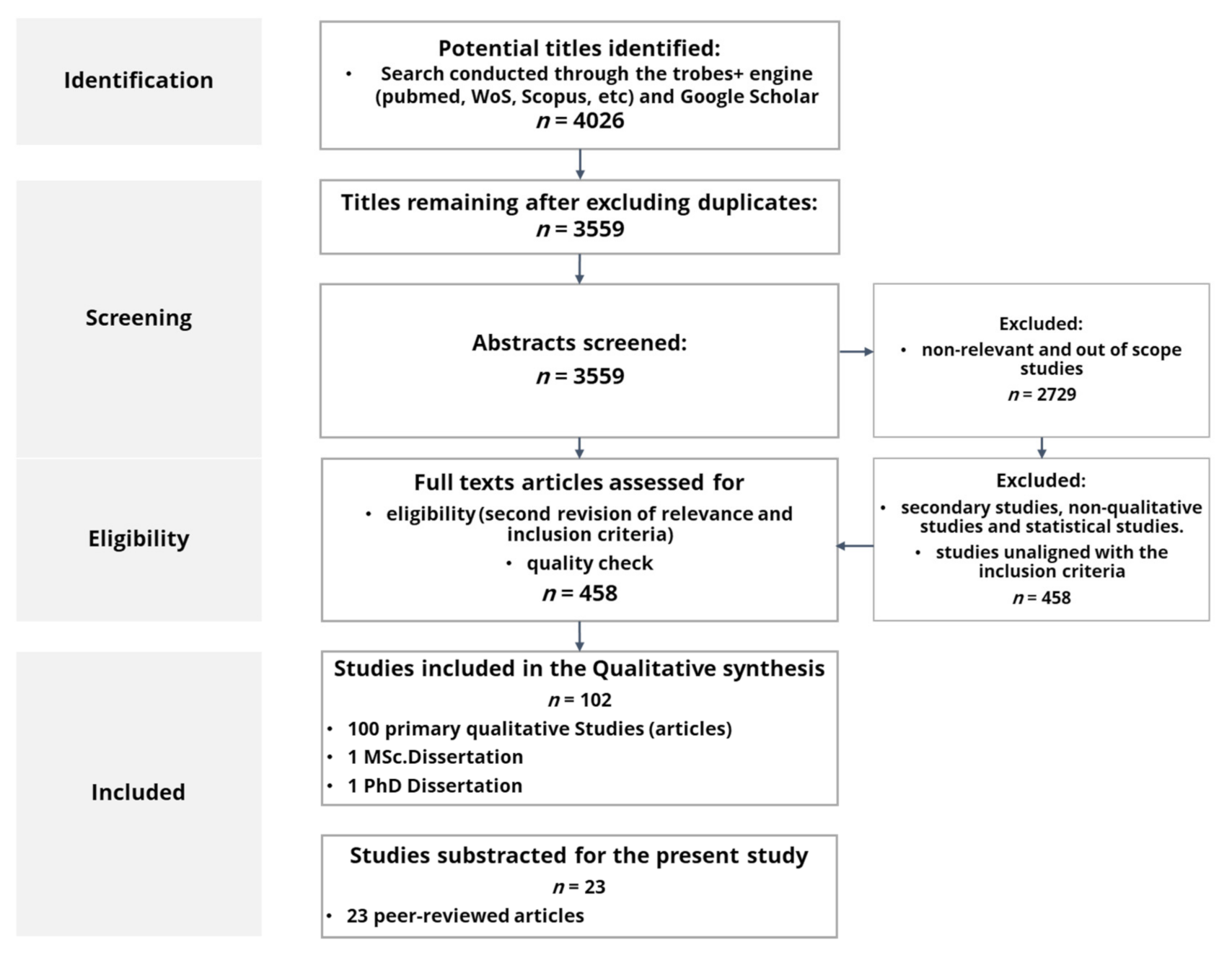 Ijerph 18 12334 g001
