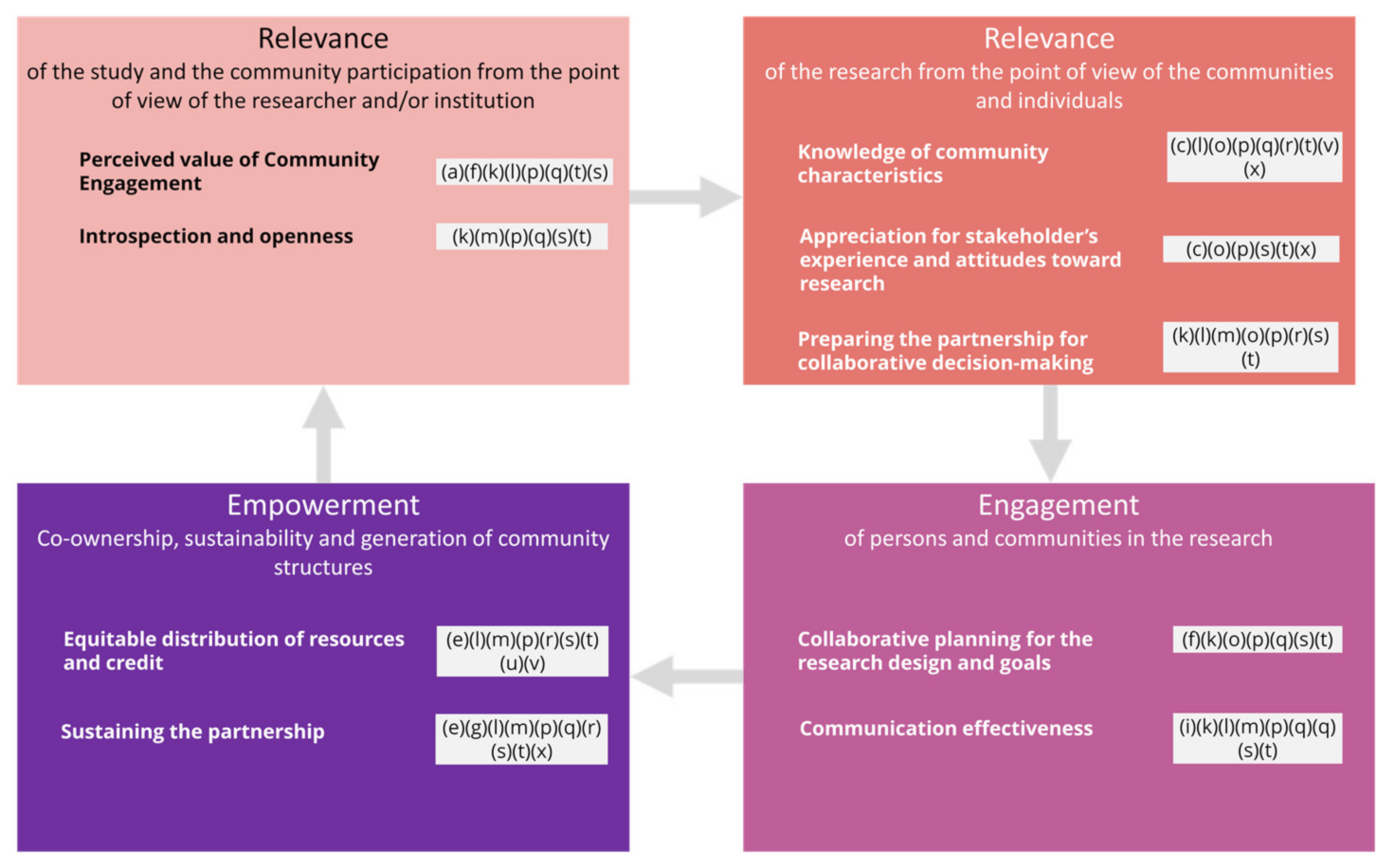 Ijerph 18 12334 g002