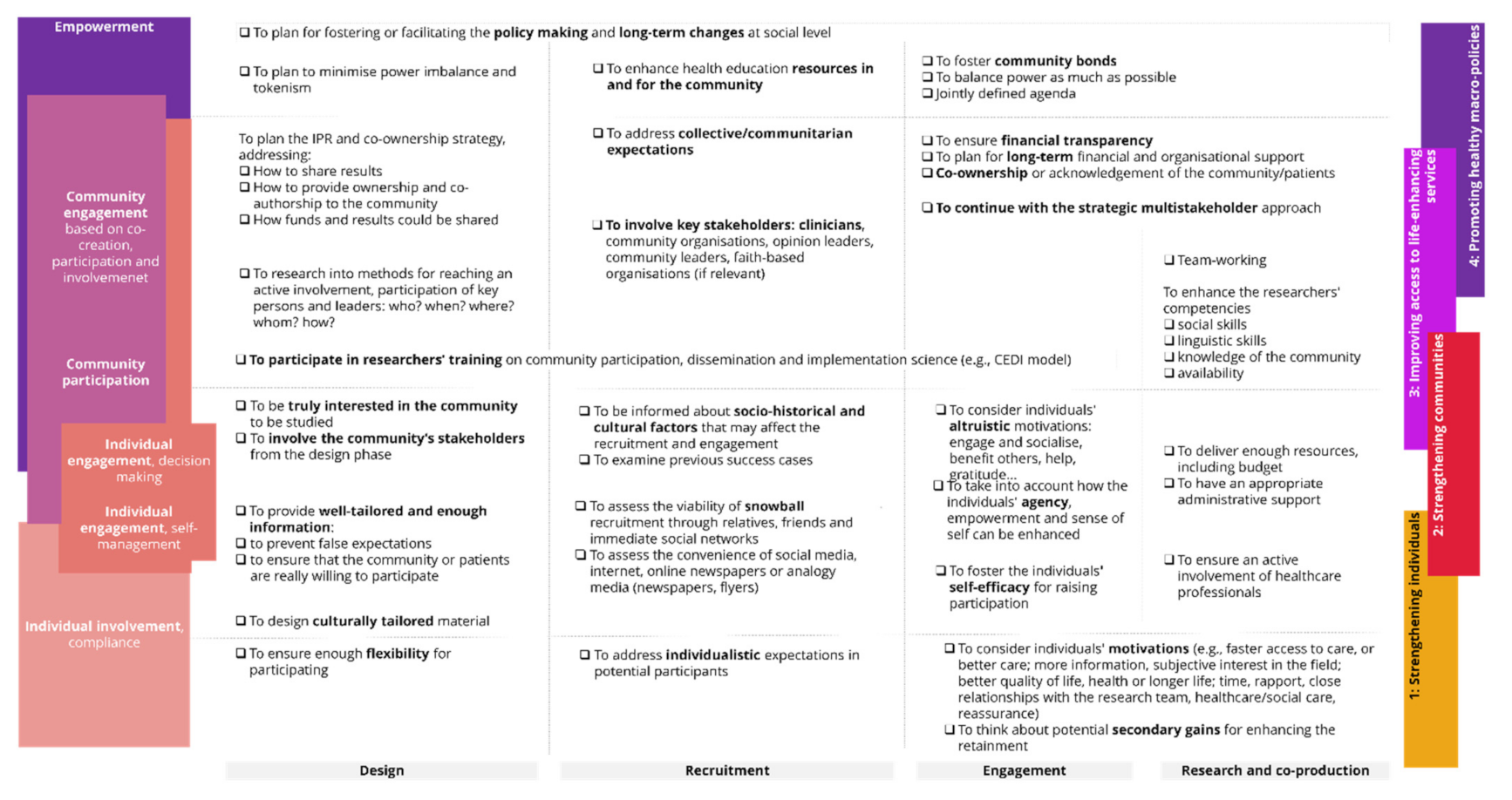 Ijerph 18 12334 g003