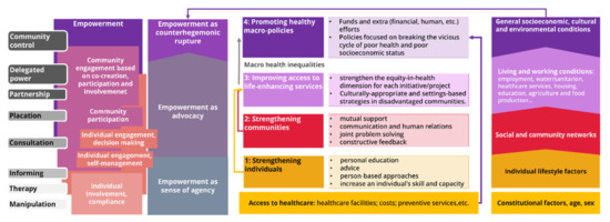 Ijerph 18 12334 g0a1 550