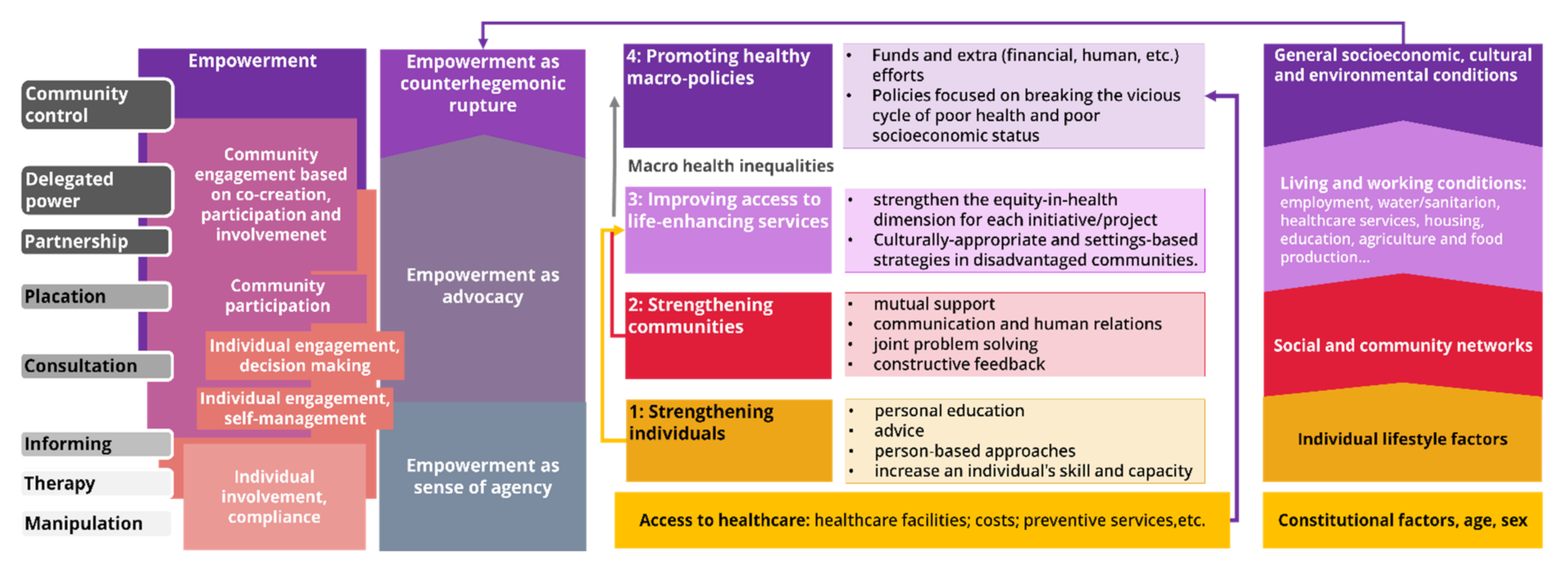 Ijerph 18 12334 g0a1