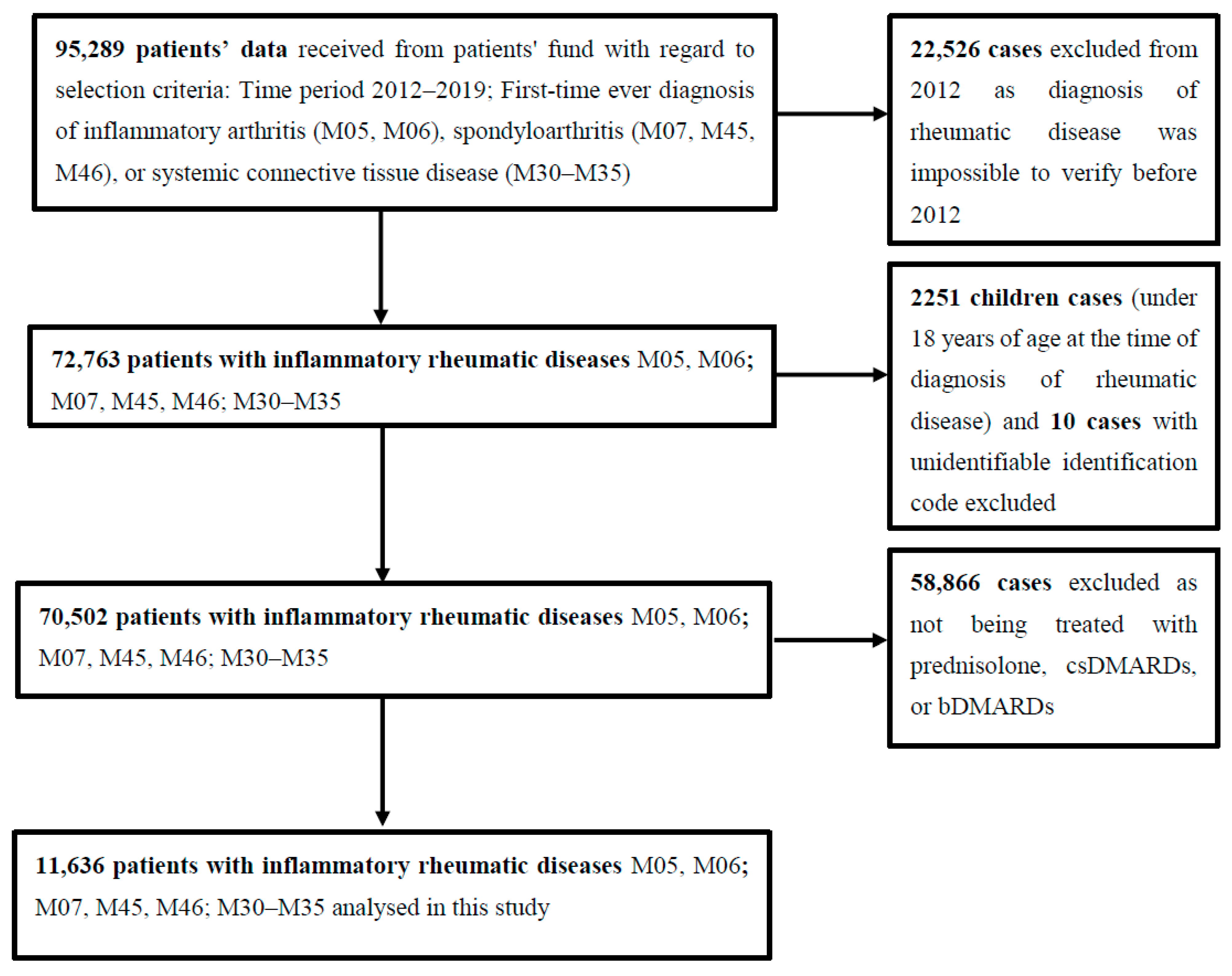 Ijerph 18 12338 g001 Ijerph 18 12338 g001