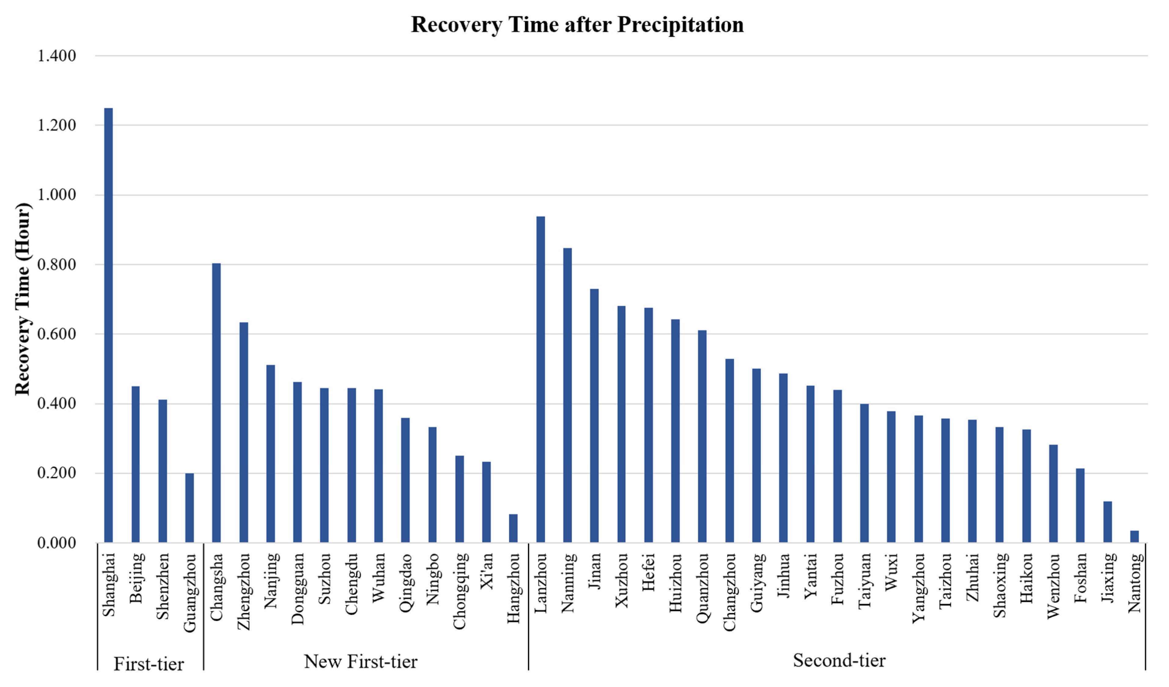 Ijerph 18 12342 g003