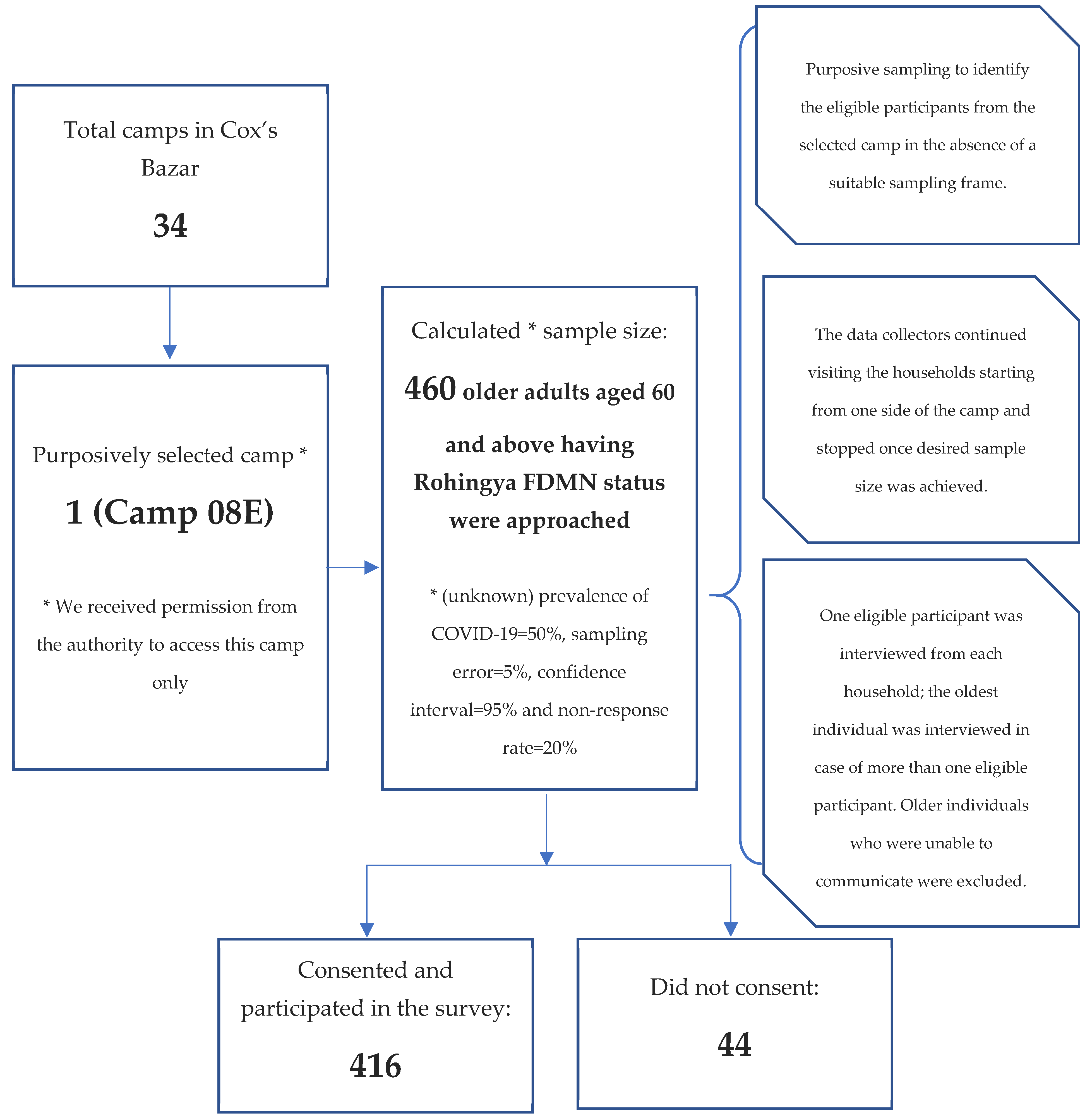 Ijerph 18 12349 g001