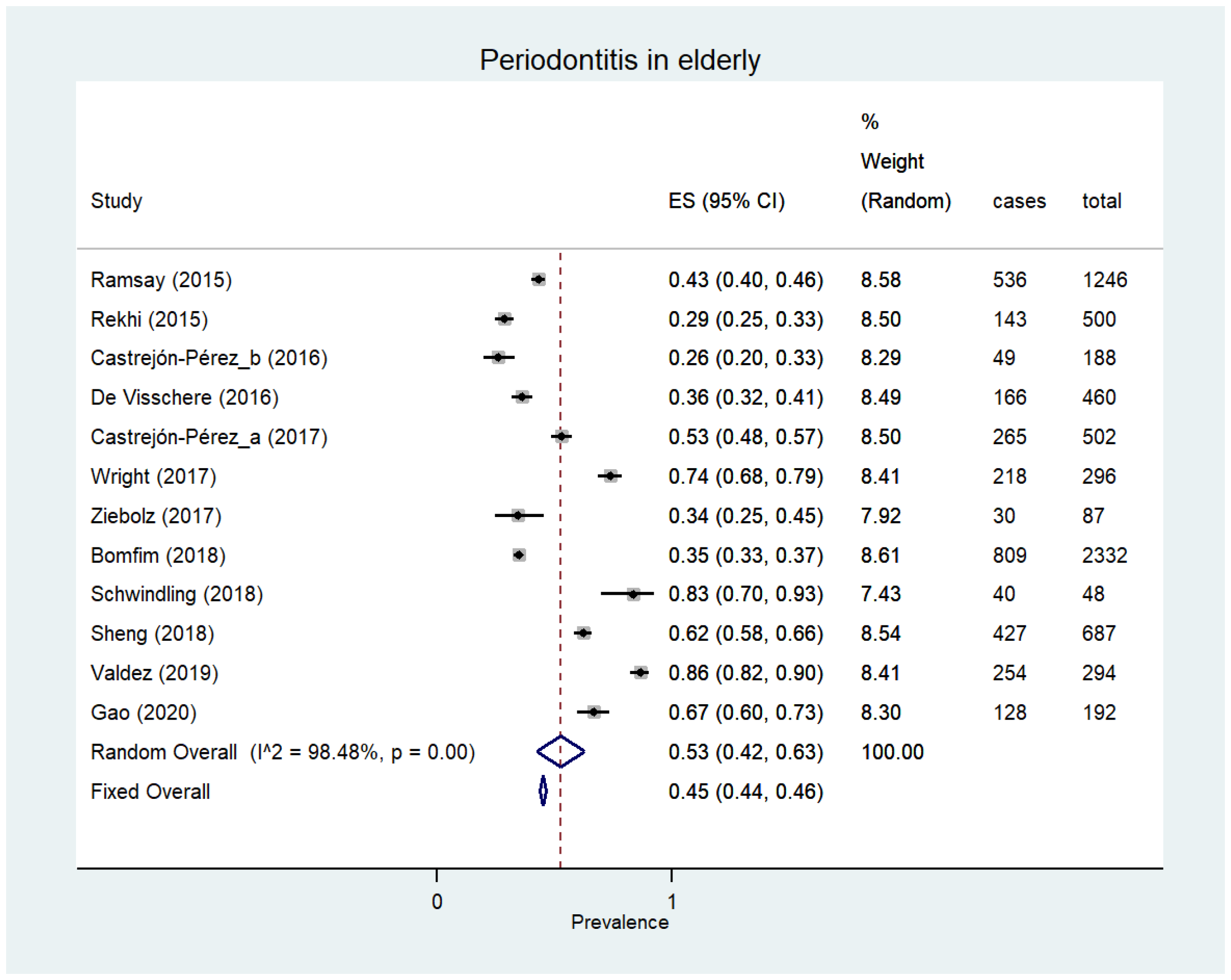 Ijerph 18 12360 g004