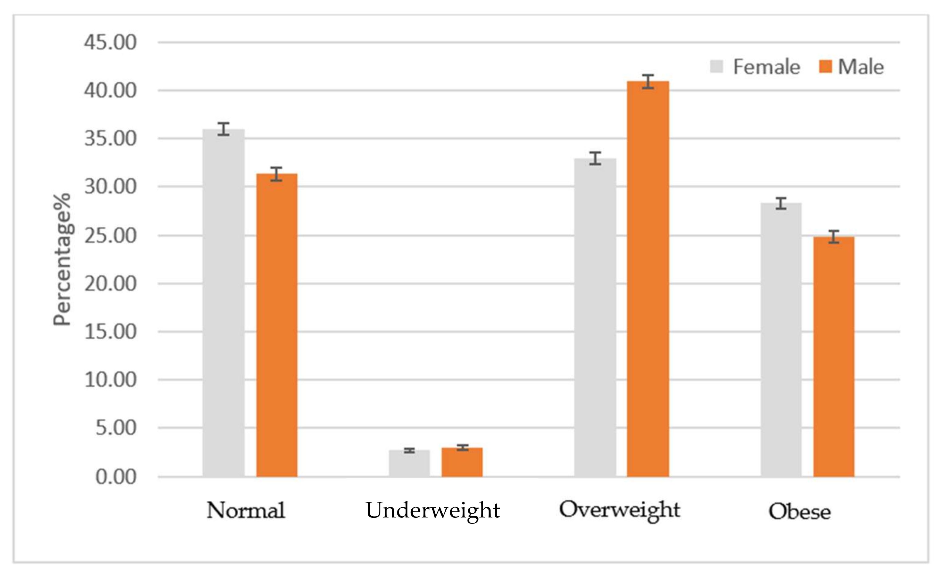 Ijerph 18 12361 g002
