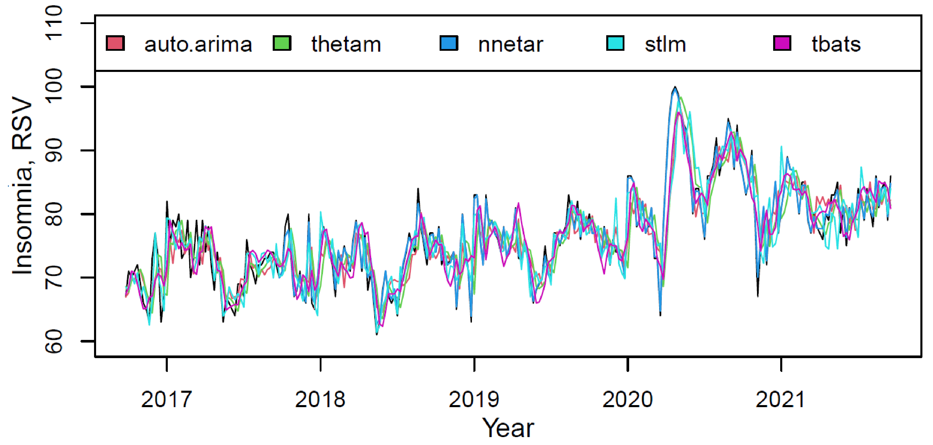Ijerph 18 12369 g003
