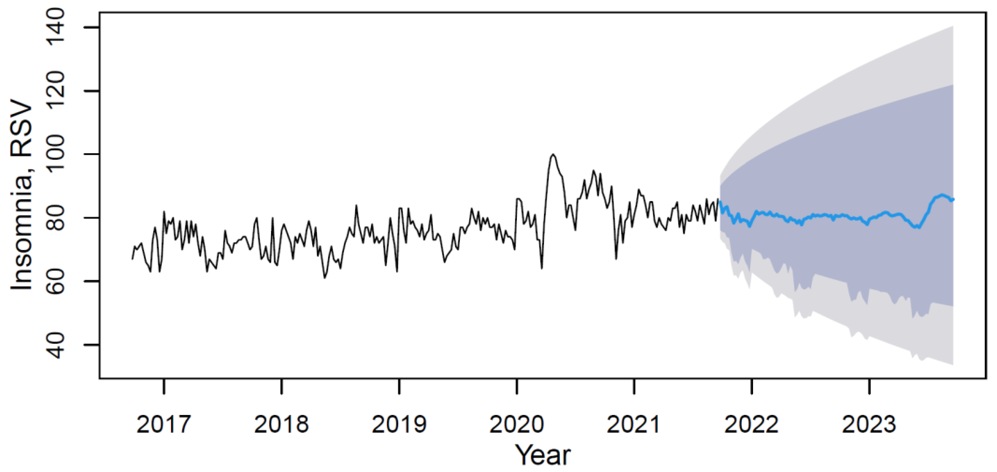 Ijerph 18 12369 g004