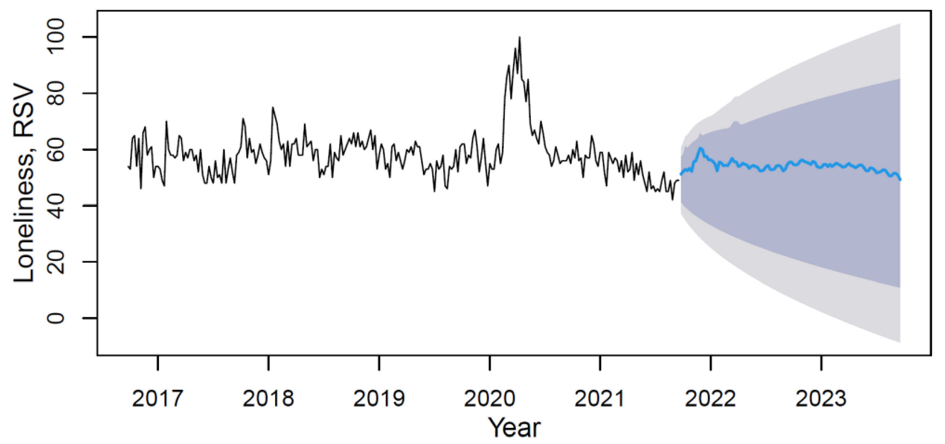 Ijerph 18 12369 g006