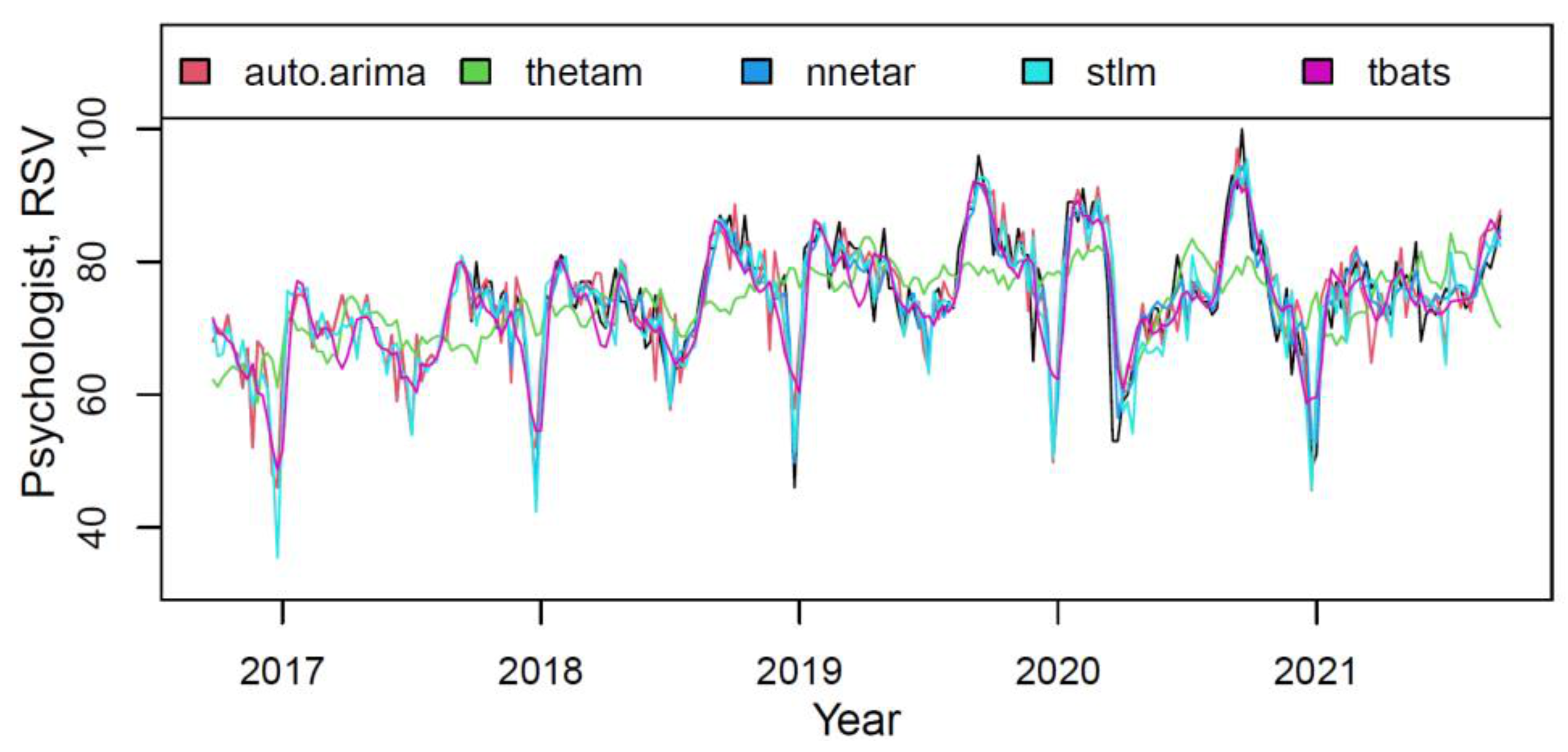 Ijerph 18 12369 g007