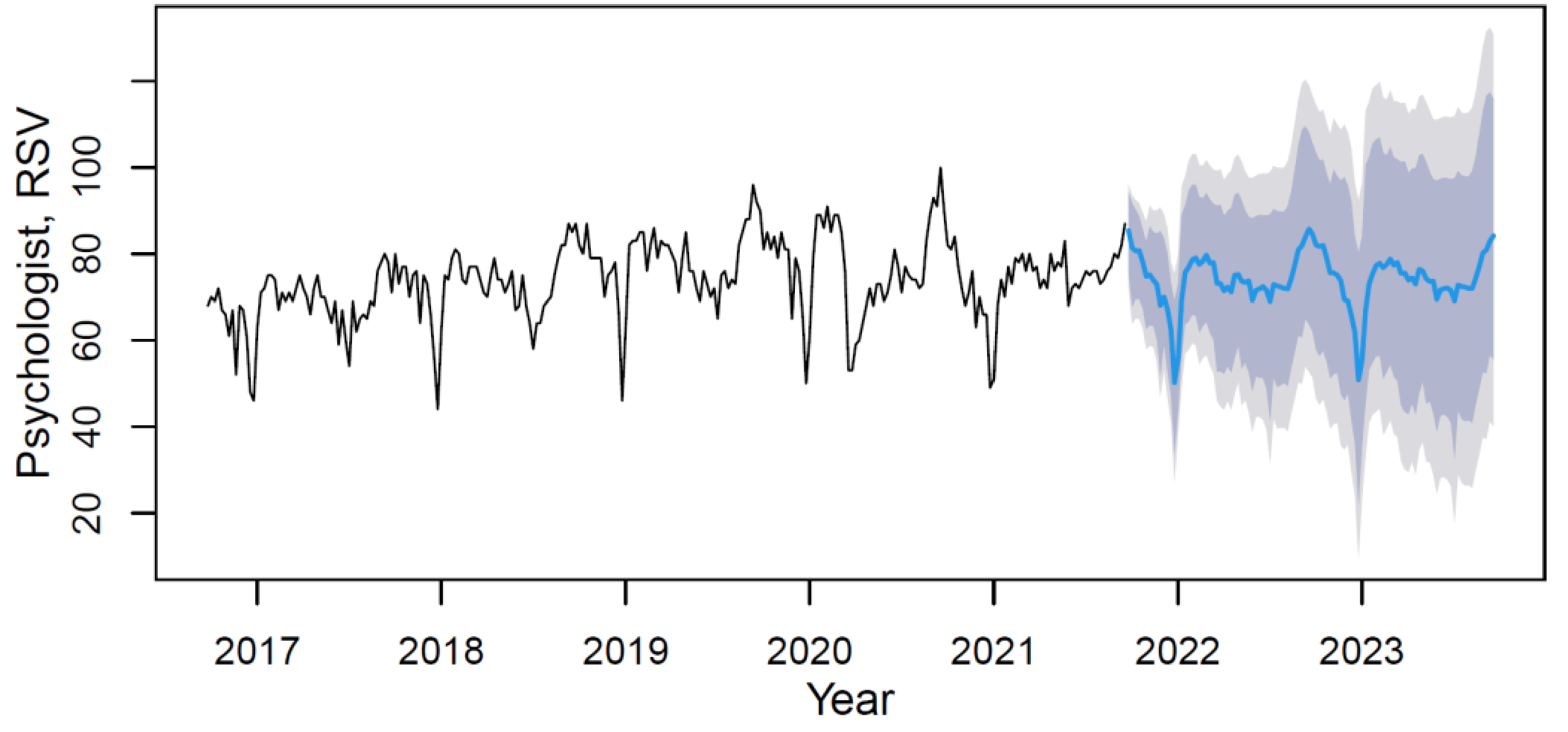 Ijerph 18 12369 g008