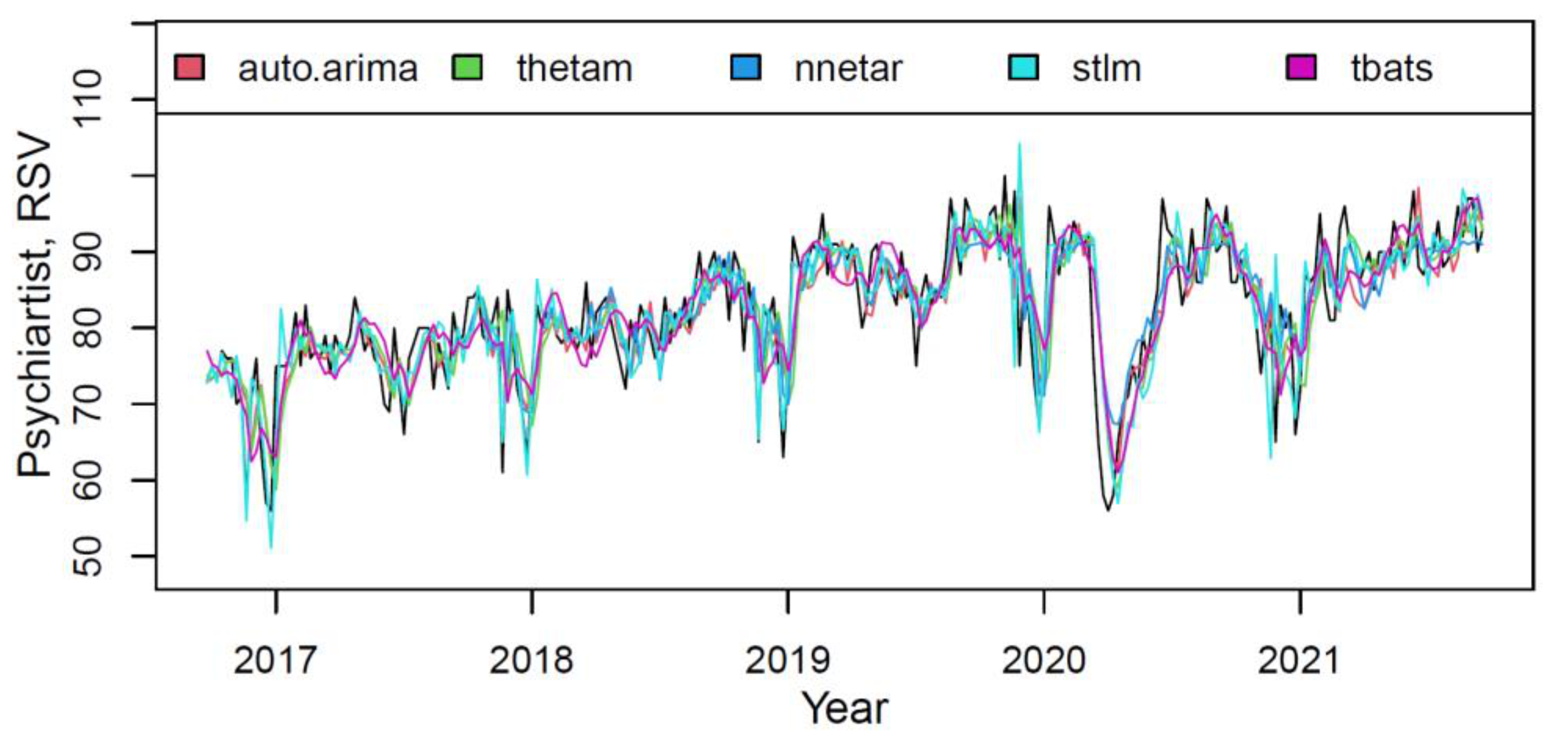 Ijerph 18 12369 g009