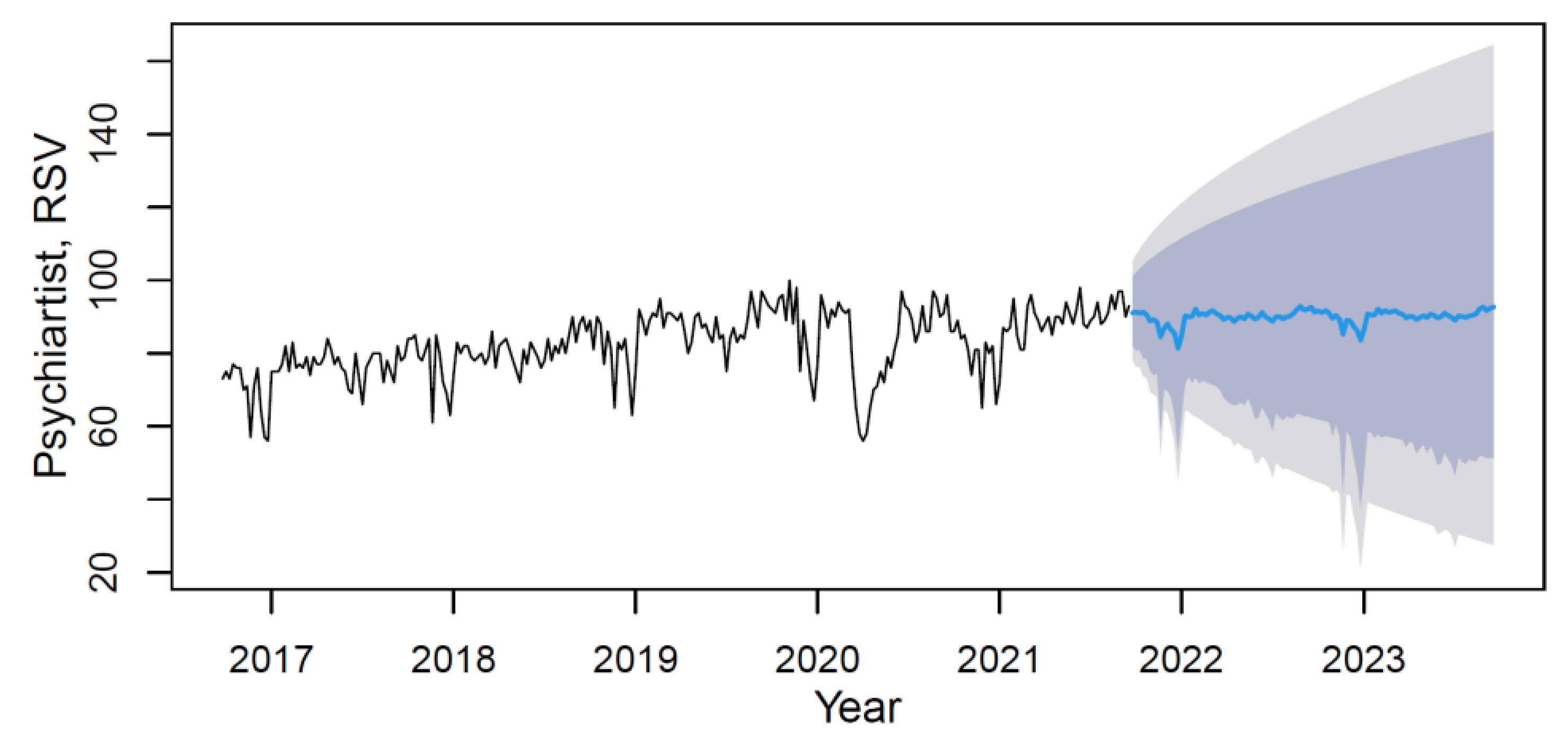 Ijerph 18 12369 g010