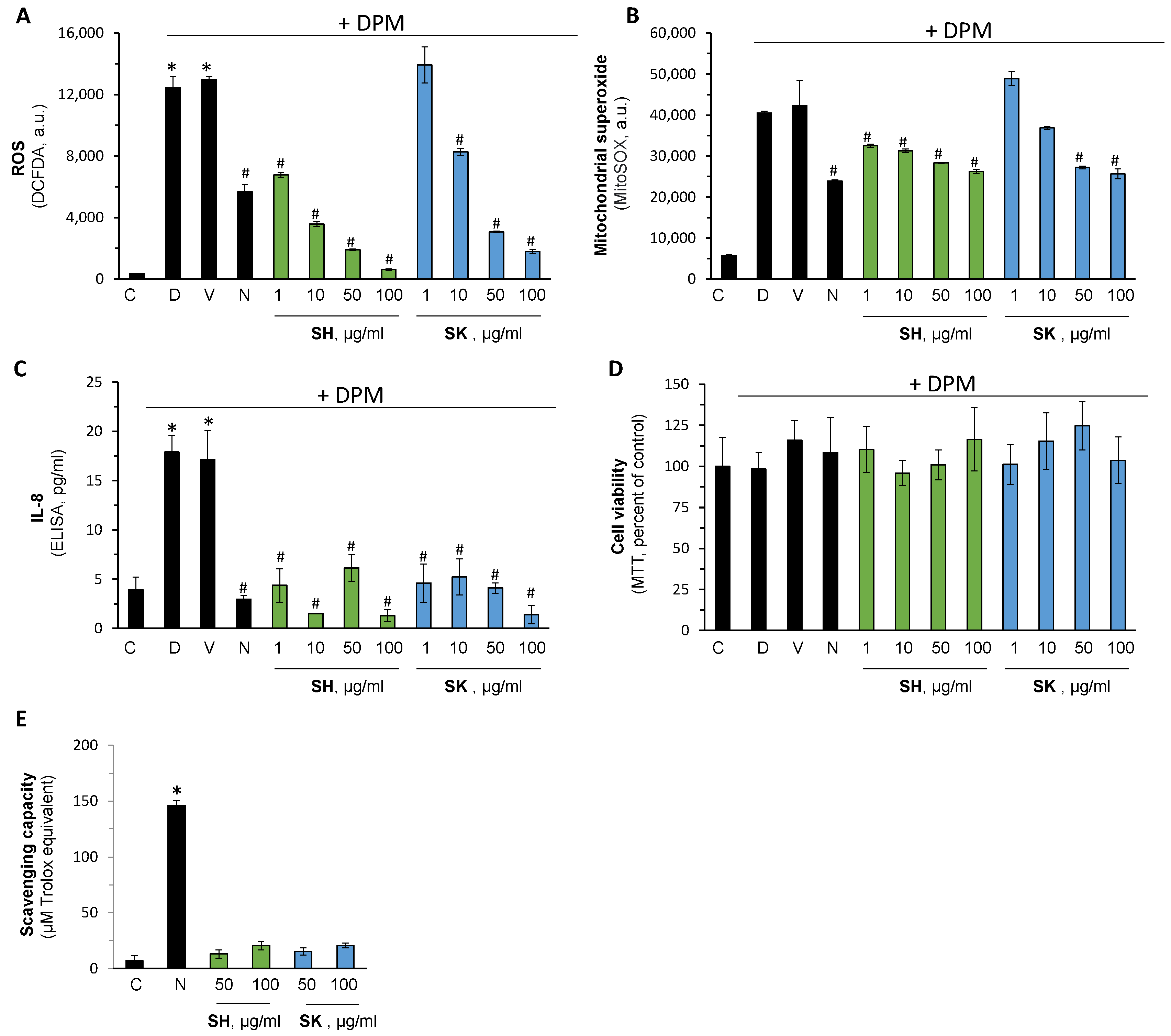 Ijerph 18 12371 g006