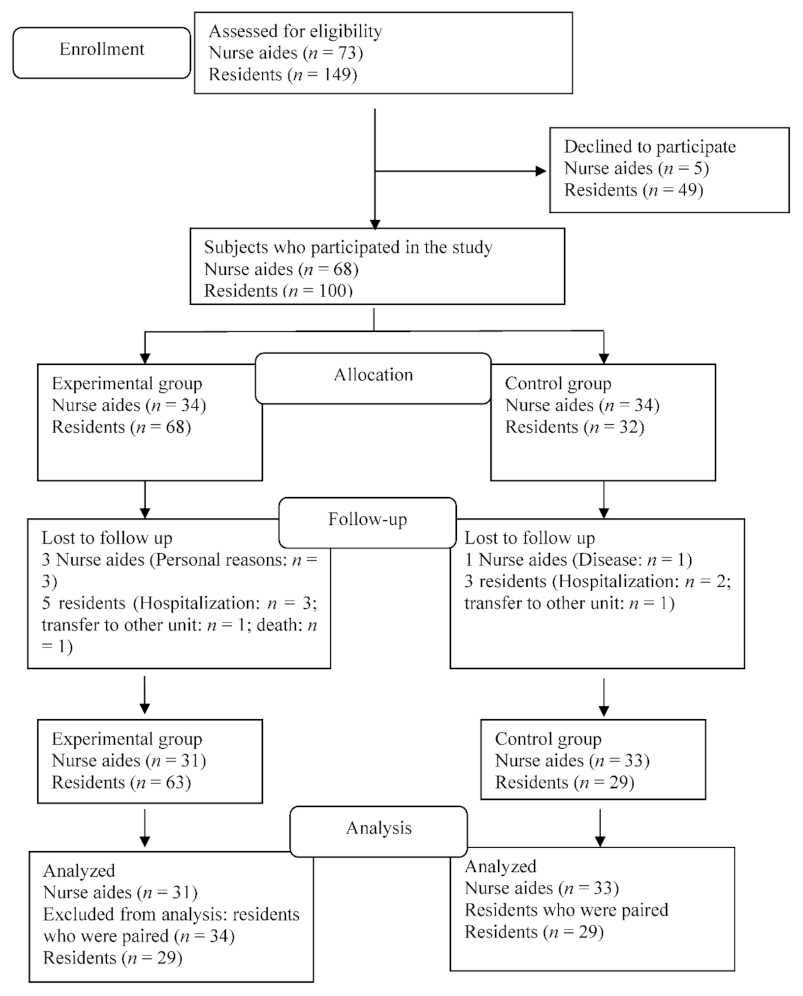 Ijerph 18 12372 g001