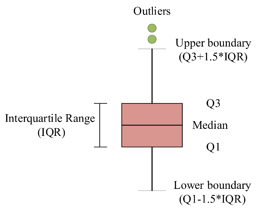 Ijerph 18 12373 g002