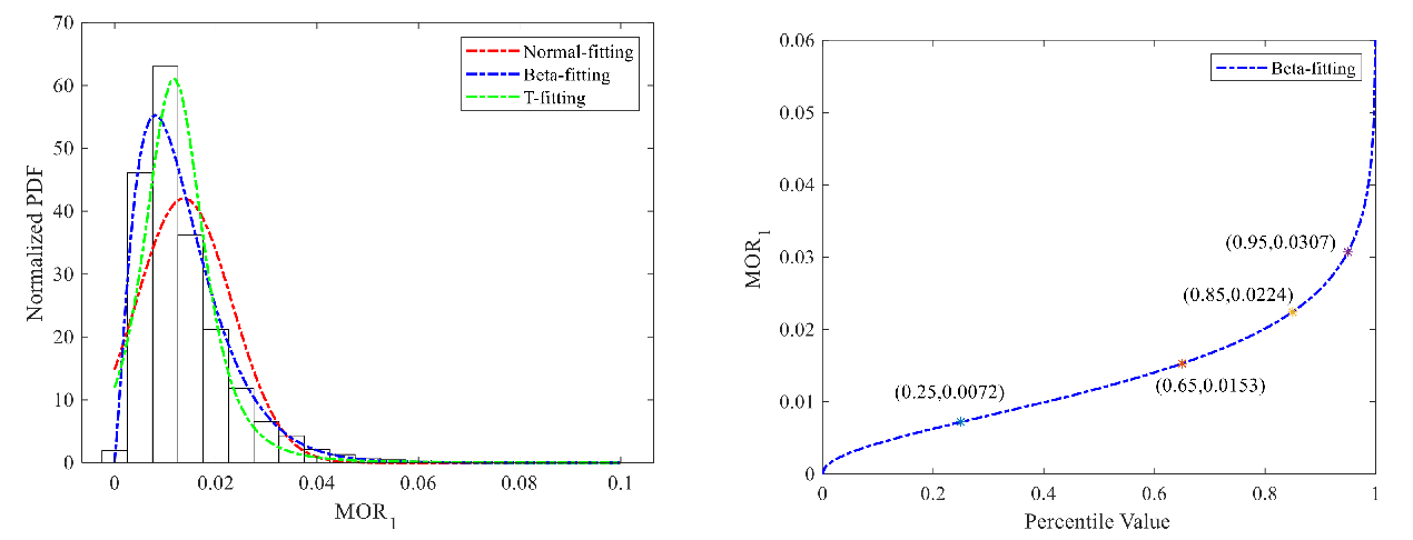 Ijerph 18 12373 g007