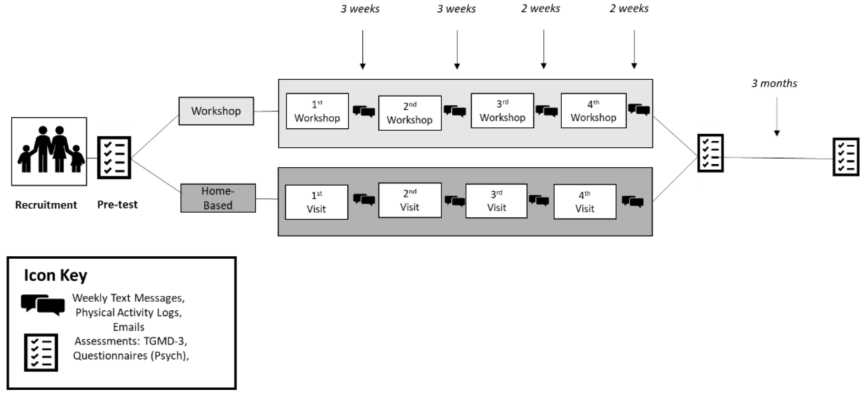 Ijerph 18 12398 g003