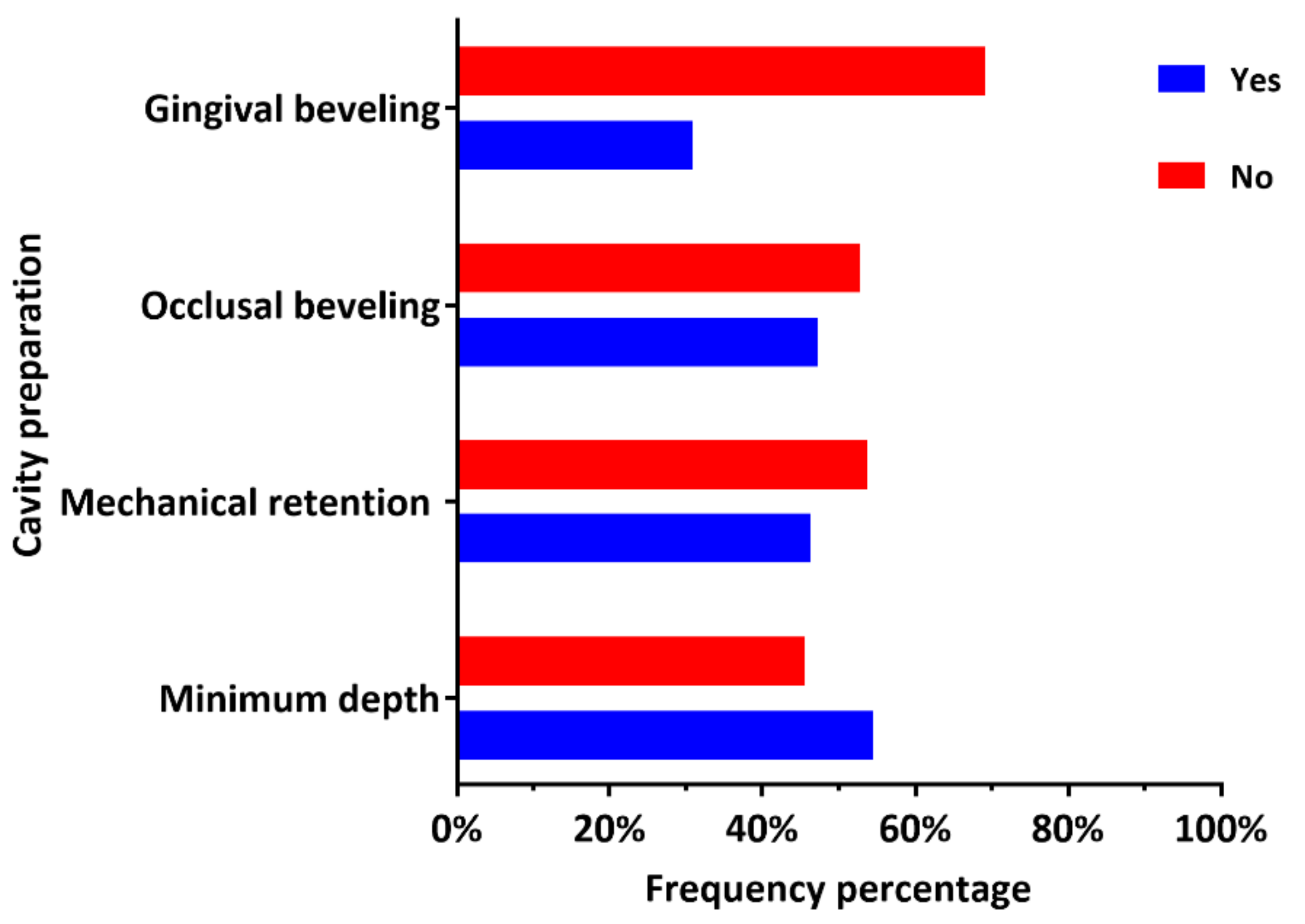 Ijerph 18 12408 g003