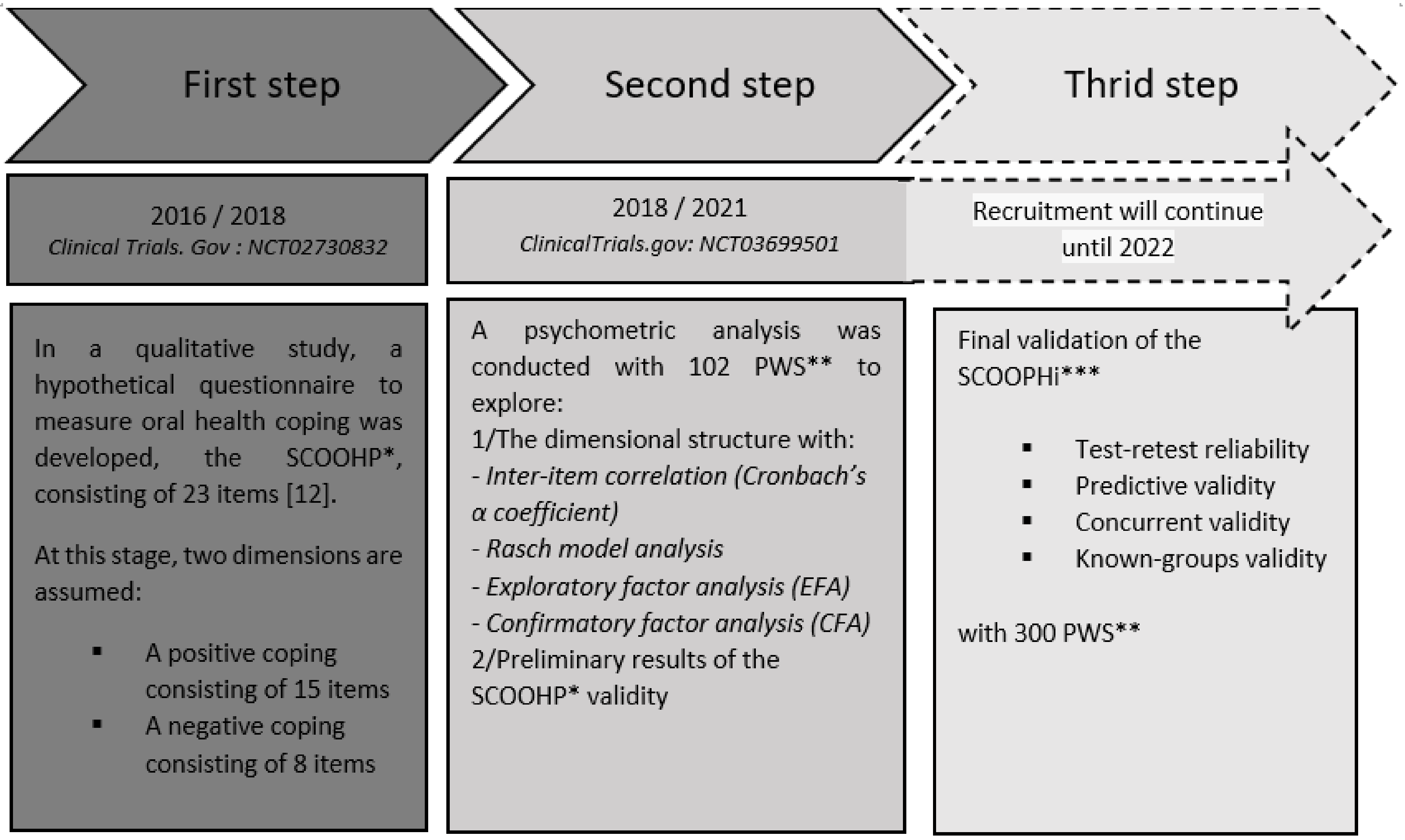 Ijerph 18 12413 g001