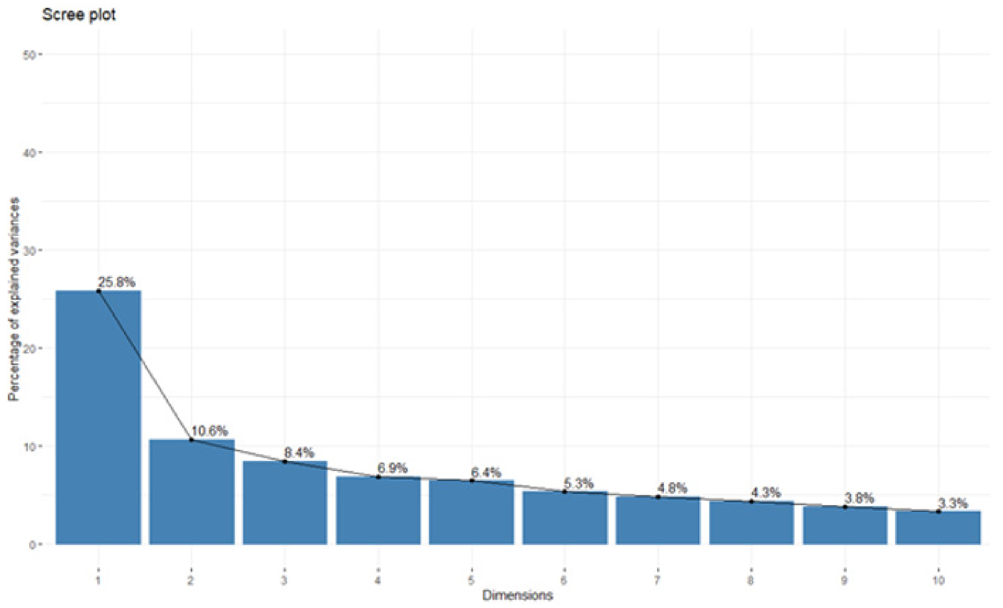 Ijerph 18 12413 g002