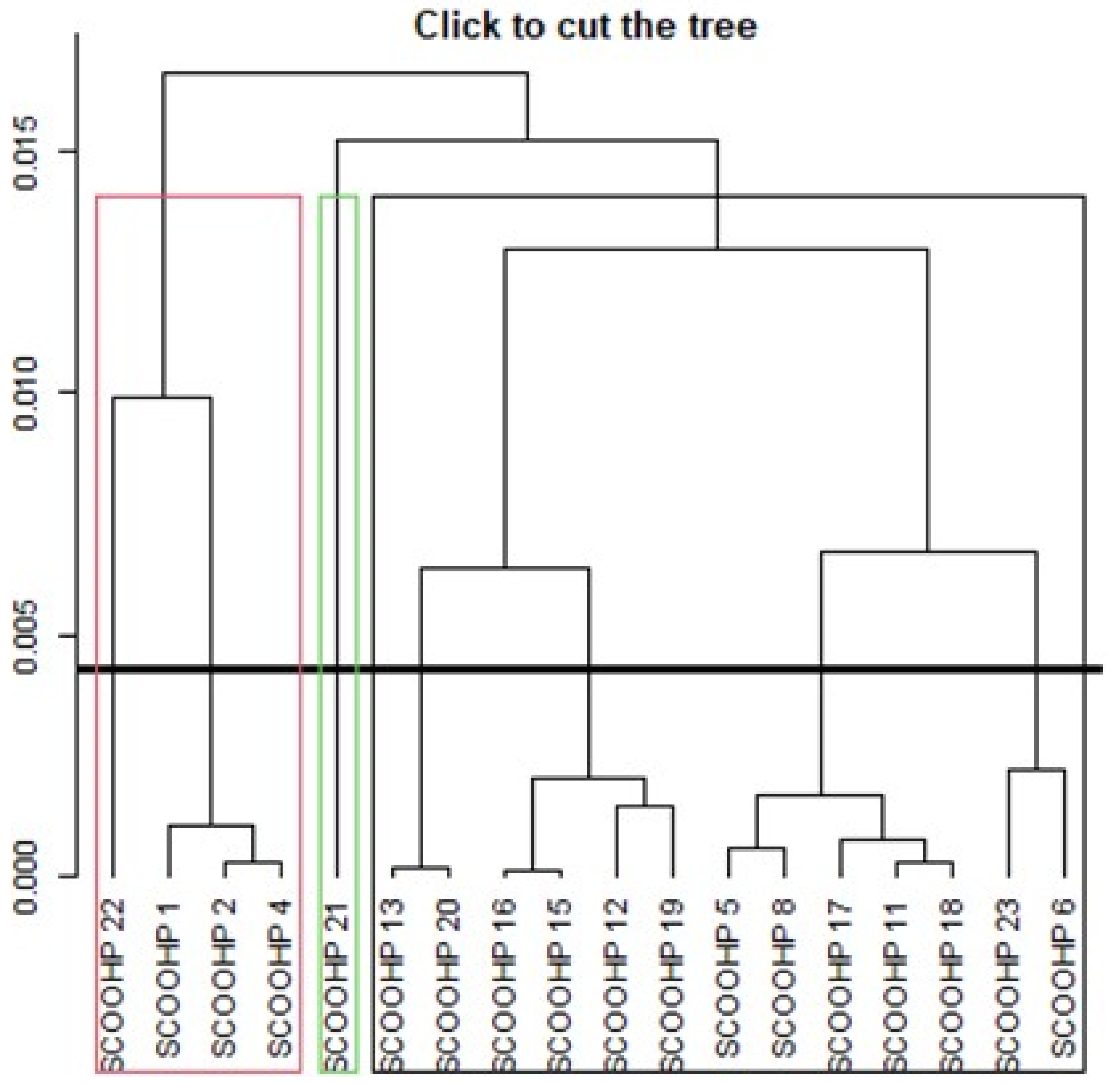 Ijerph 18 12413 g004