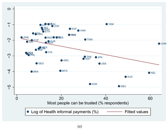 Ijerph 18 12421 g0a1a