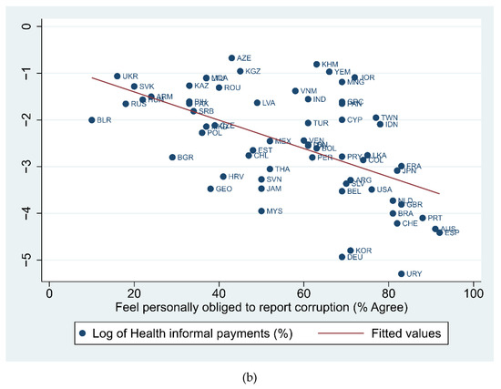 Ijerph 18 12421 g0a1b