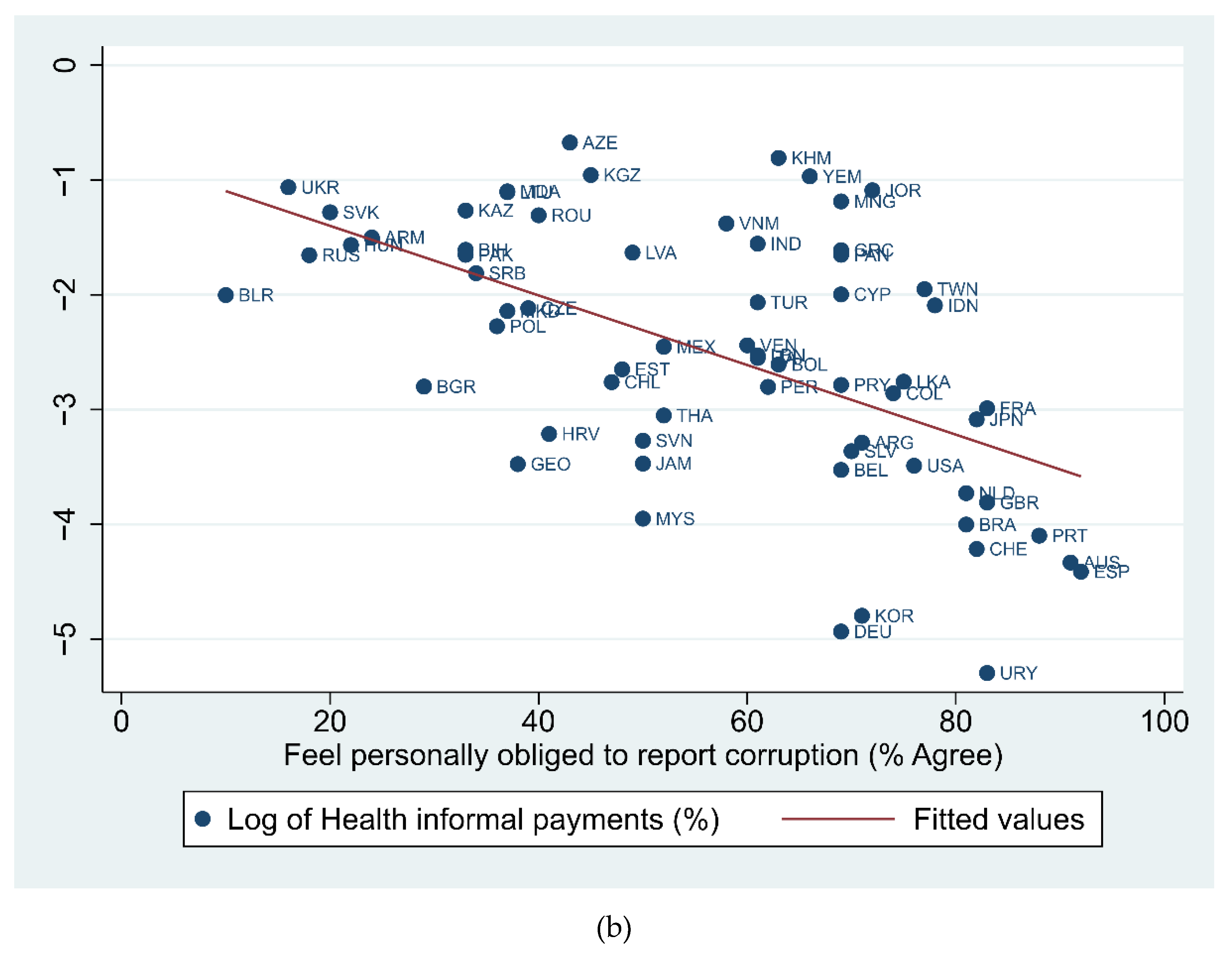 Ijerph 18 12421 g0a1b