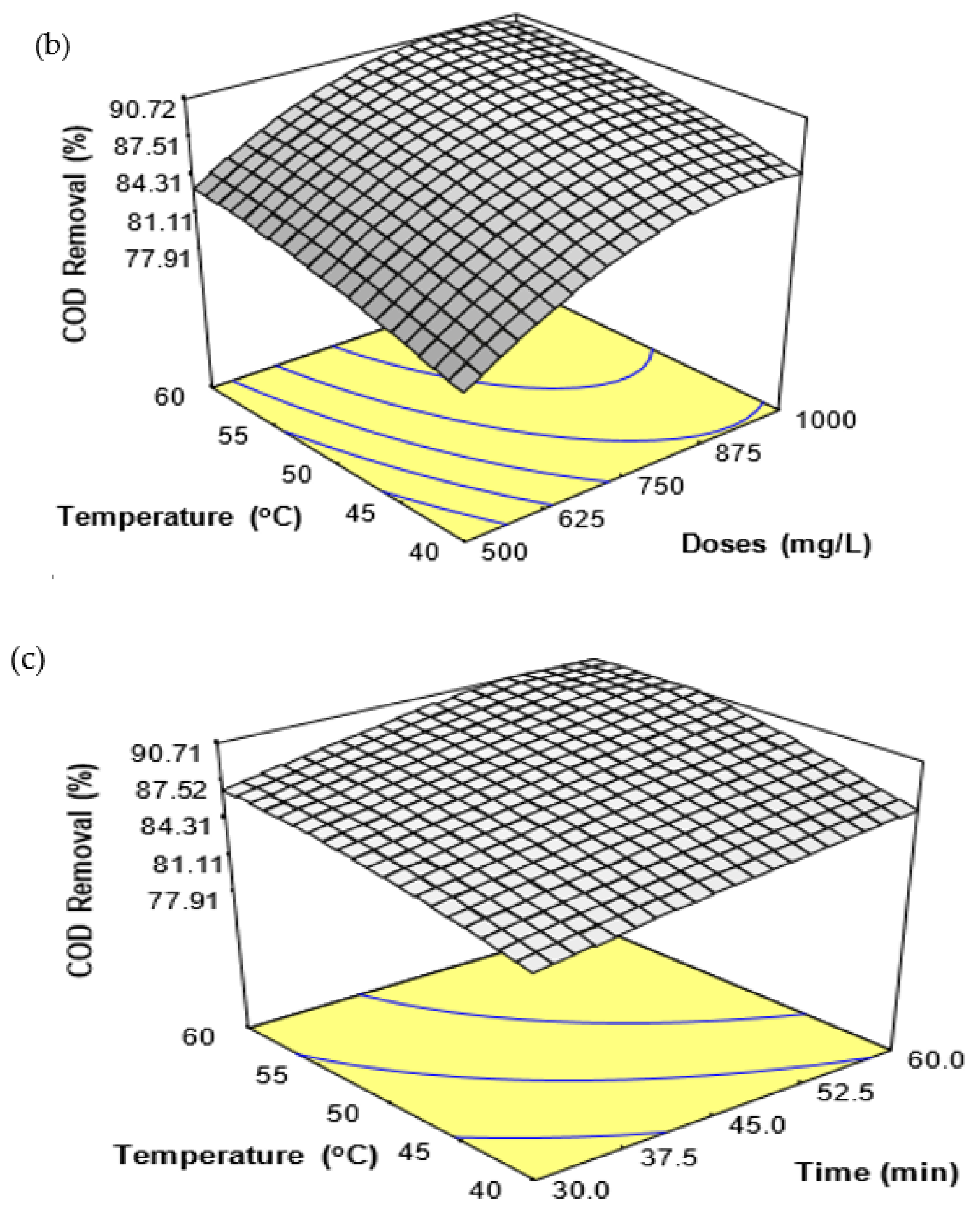 Ijerph 18 12427 g001b
