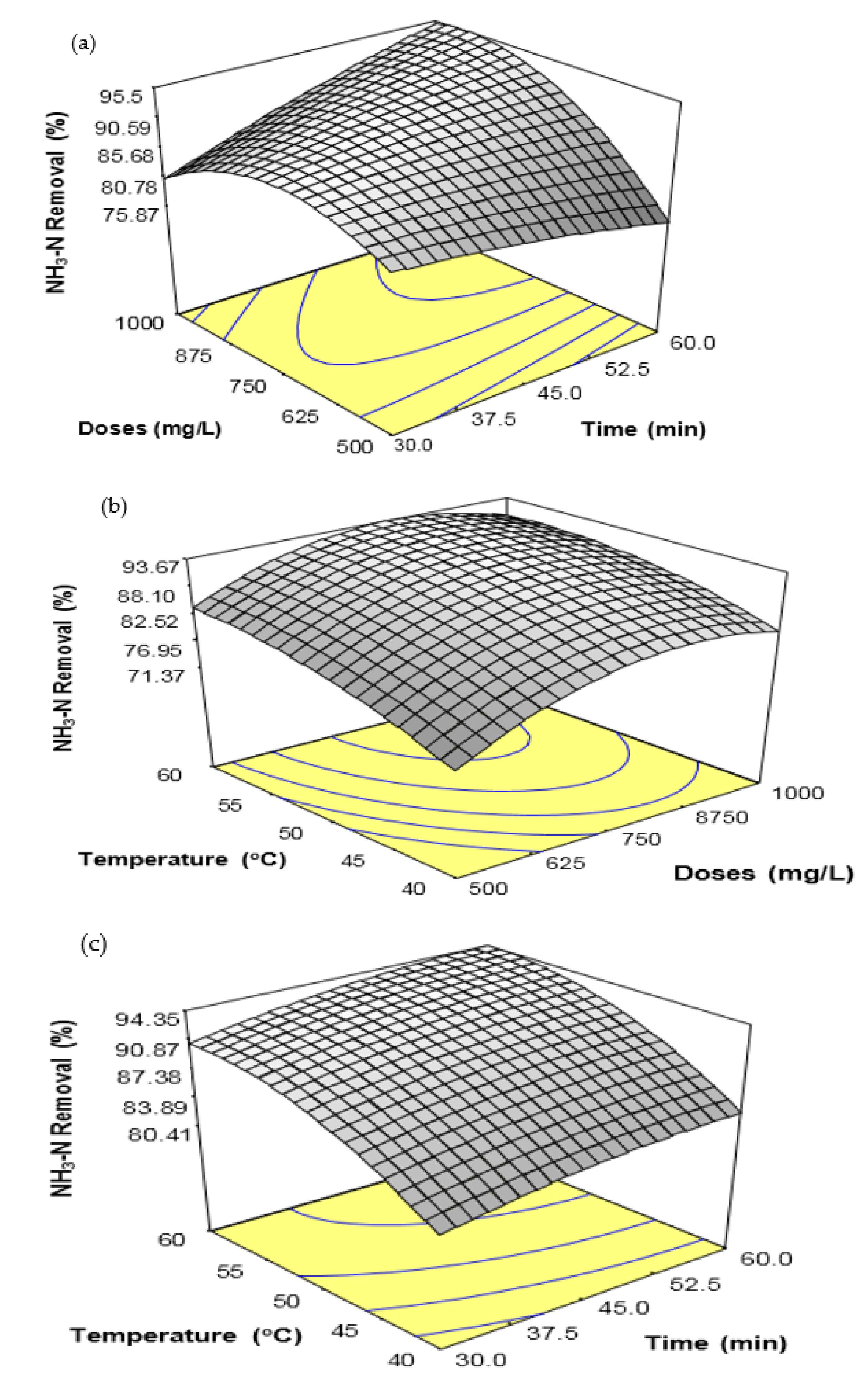 Ijerph 18 12427 g002