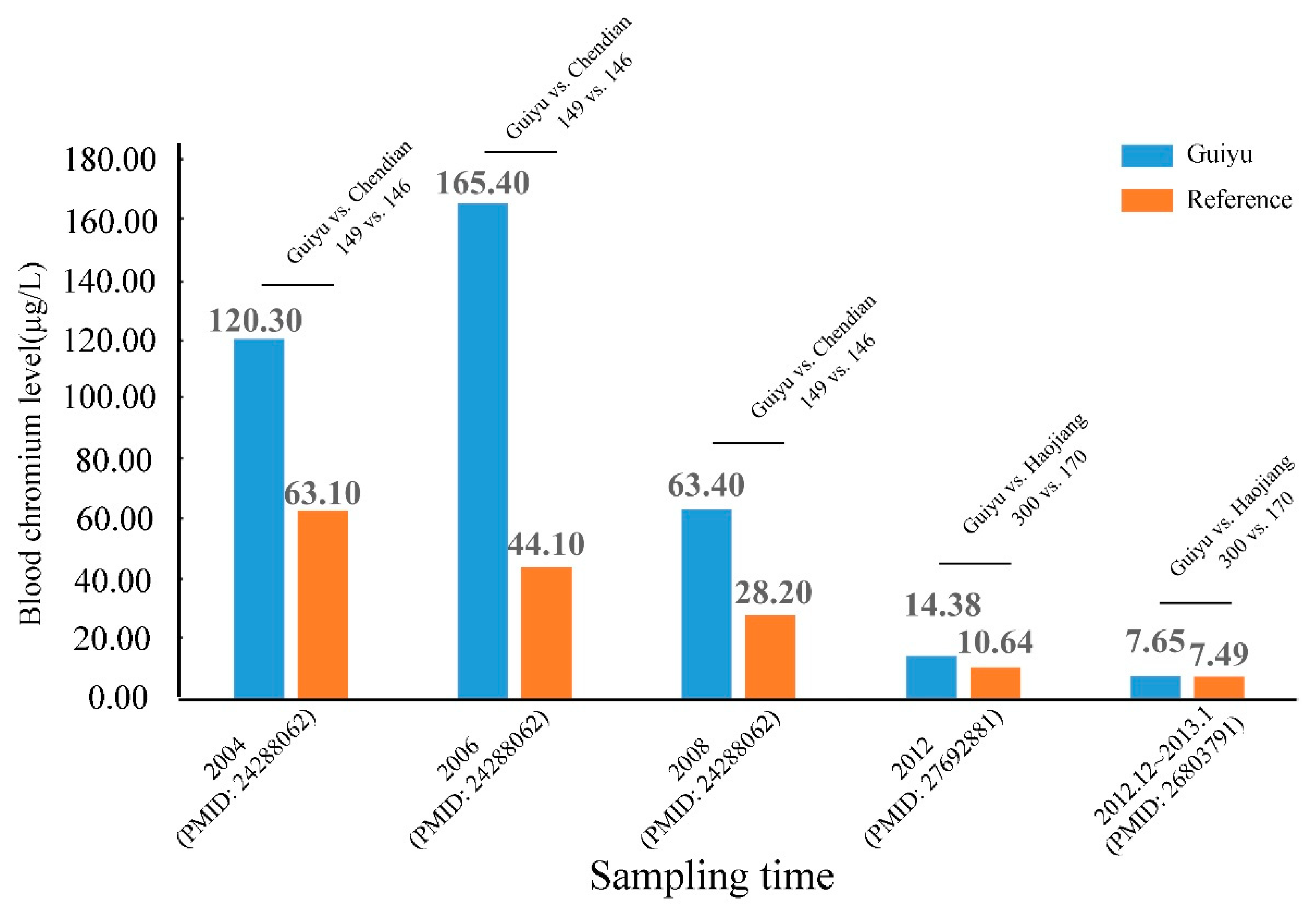 Ijerph 18 12428 g003